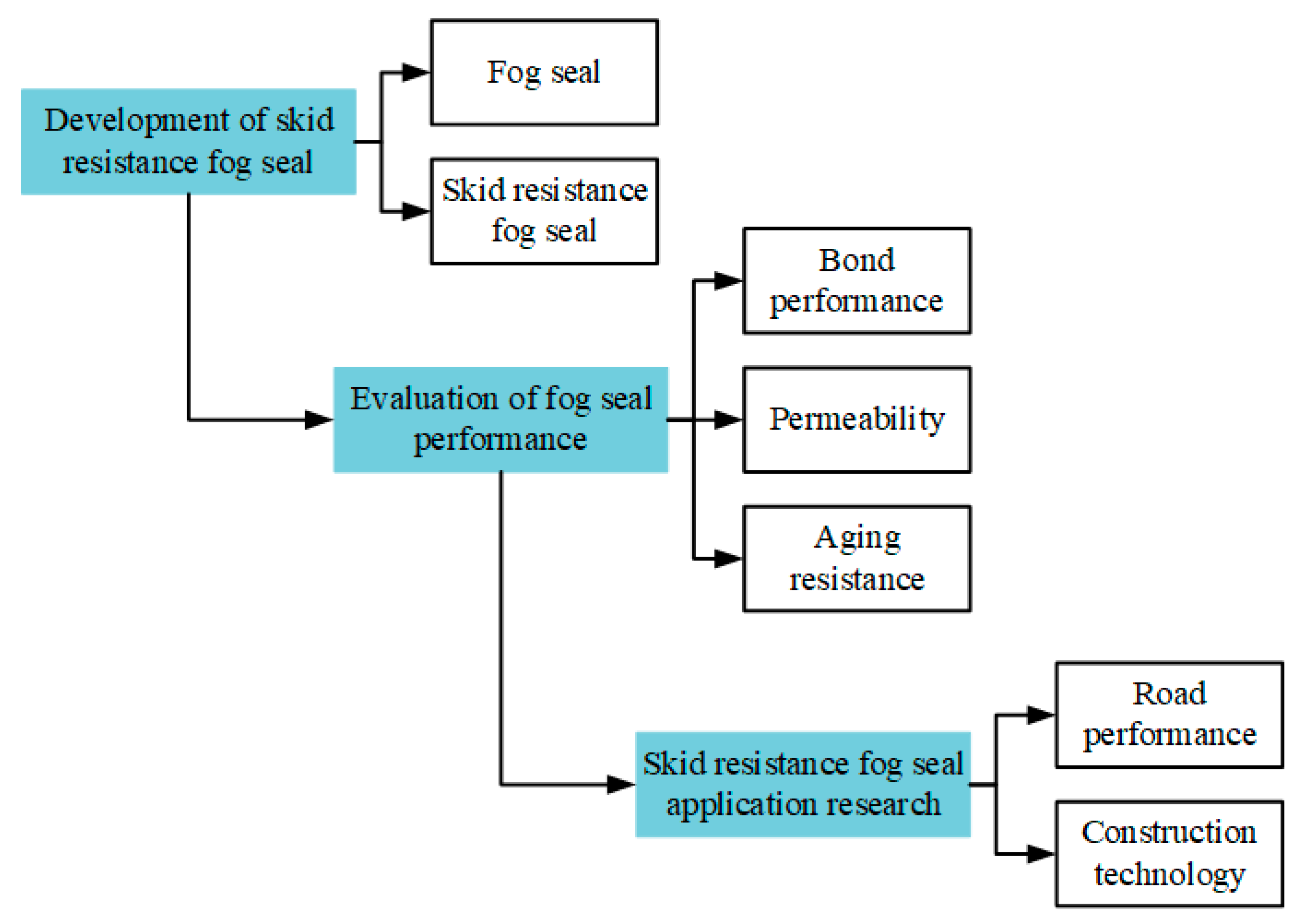 Coatings 10 00867 g011 Coatings 10 00867 g011