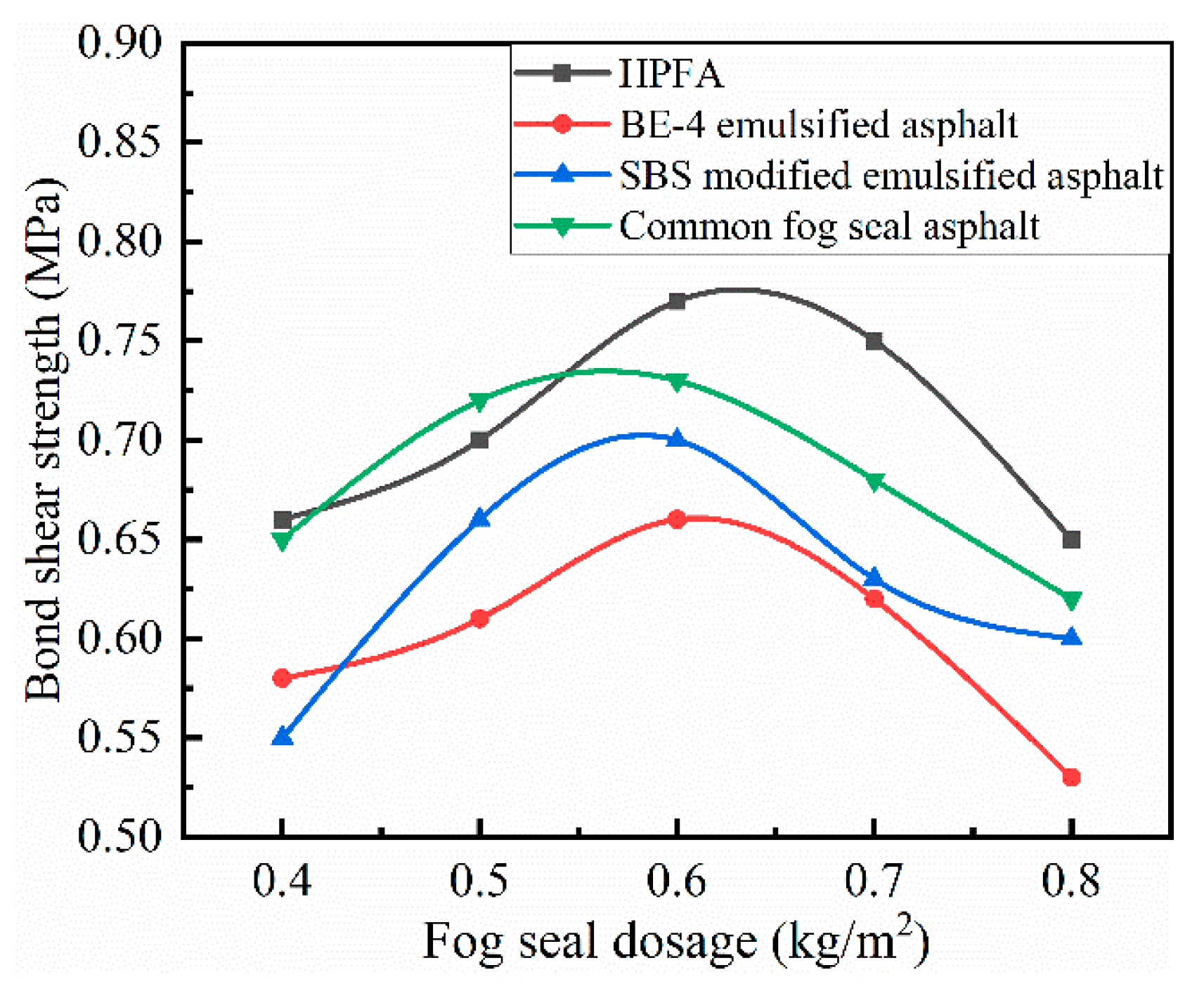 Coatings 10 00867 g017 Coatings 10 00867 g017