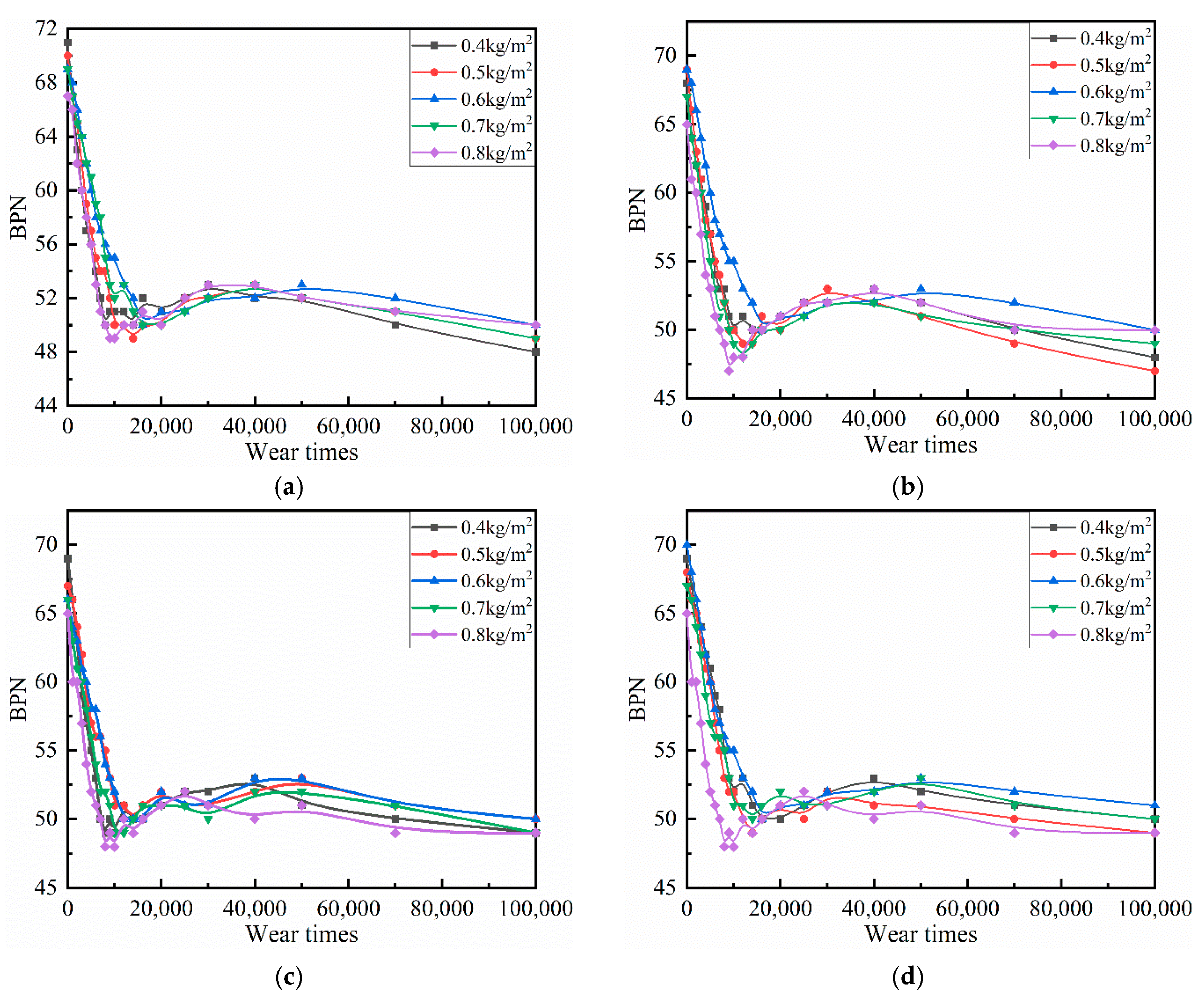 Coatings 10 00867 g018 Coatings 10 00867 g018