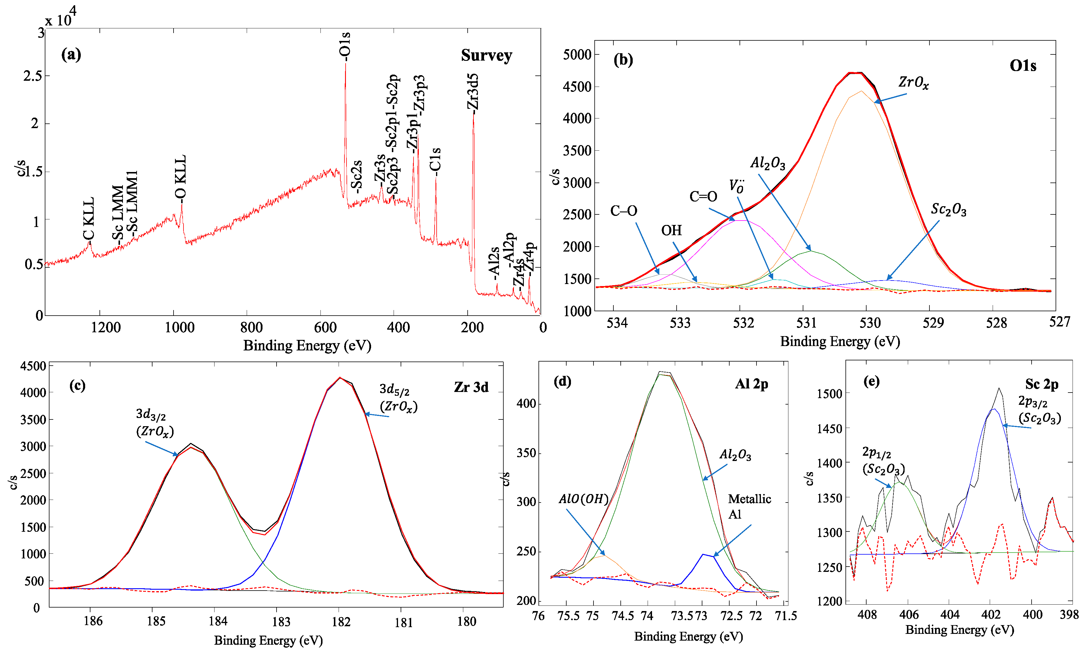 Coatings 10 00870 g003 Coatings 10 00870 g003