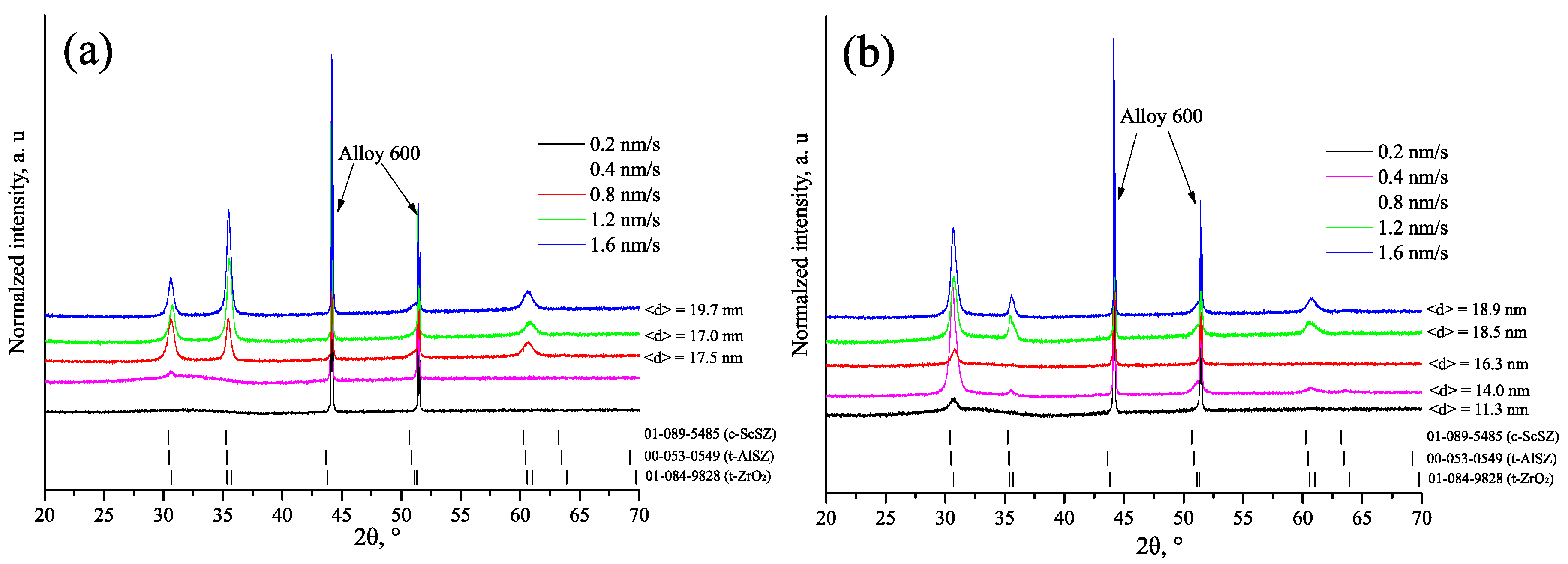 Coatings 10 00870 g004 Coatings 10 00870 g004