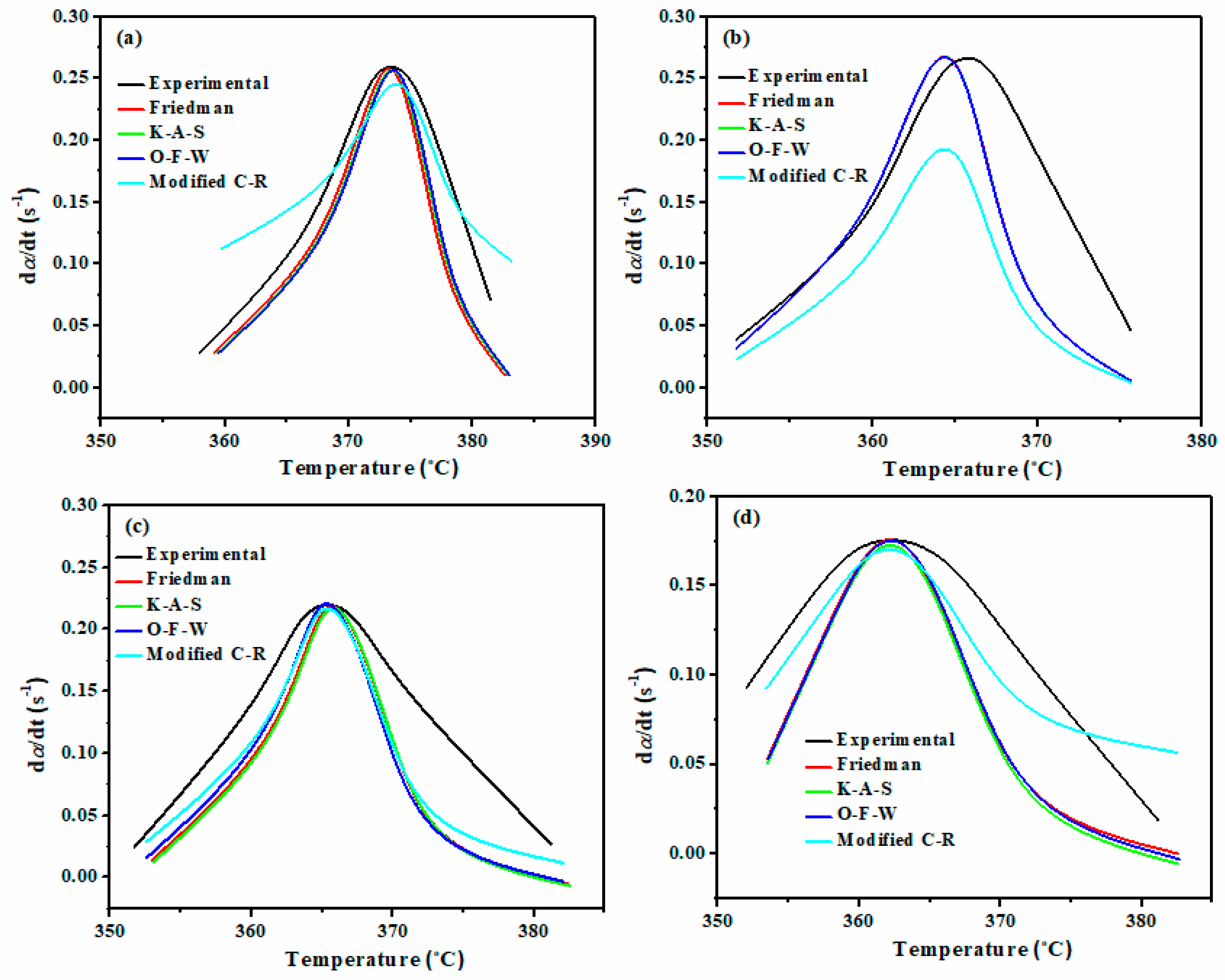 Coatings 10 00871 g007