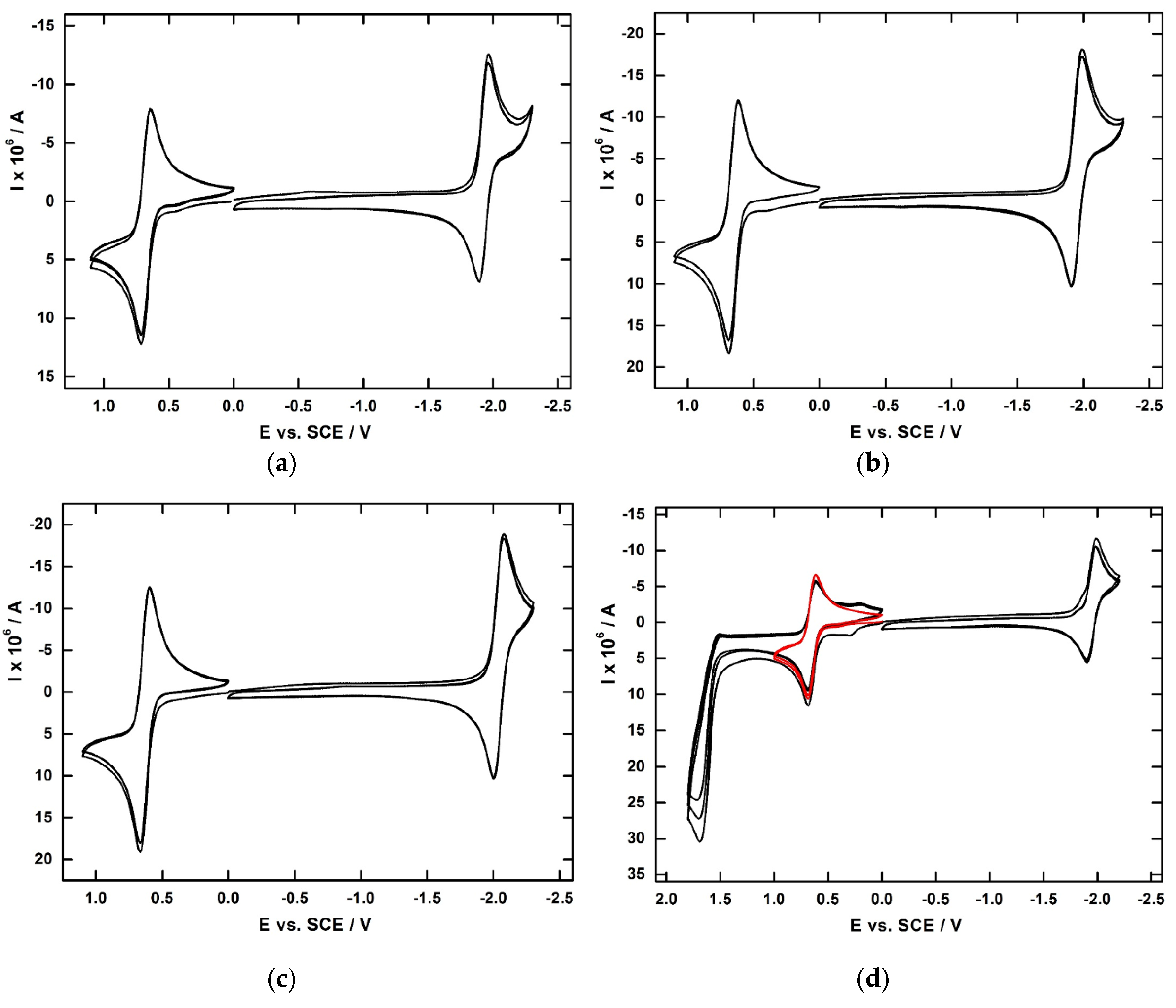 Coatings 10 00873 g001 Coatings 10 00873 g001