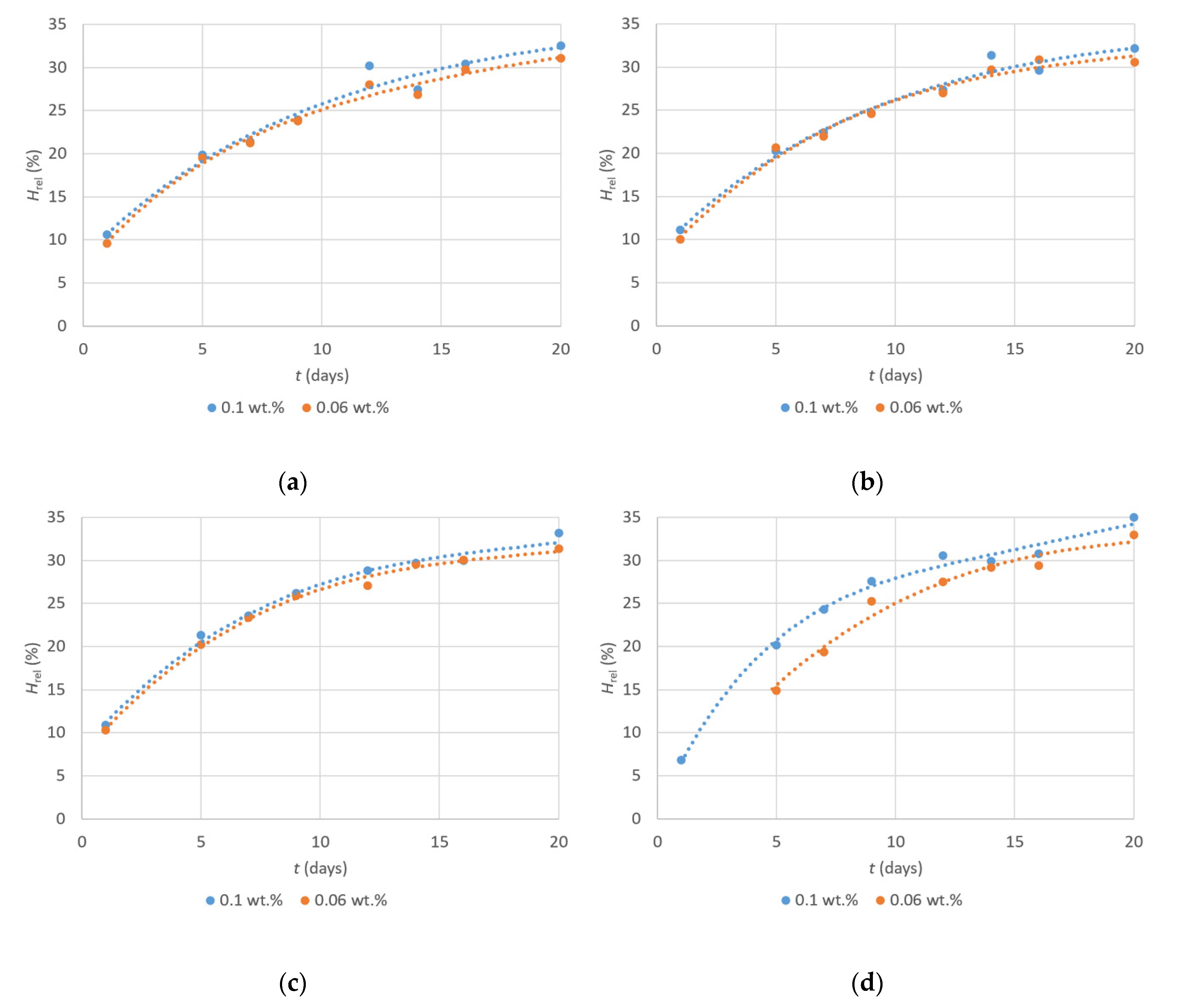 Coatings 10 00873 g003 Coatings 10 00873 g003