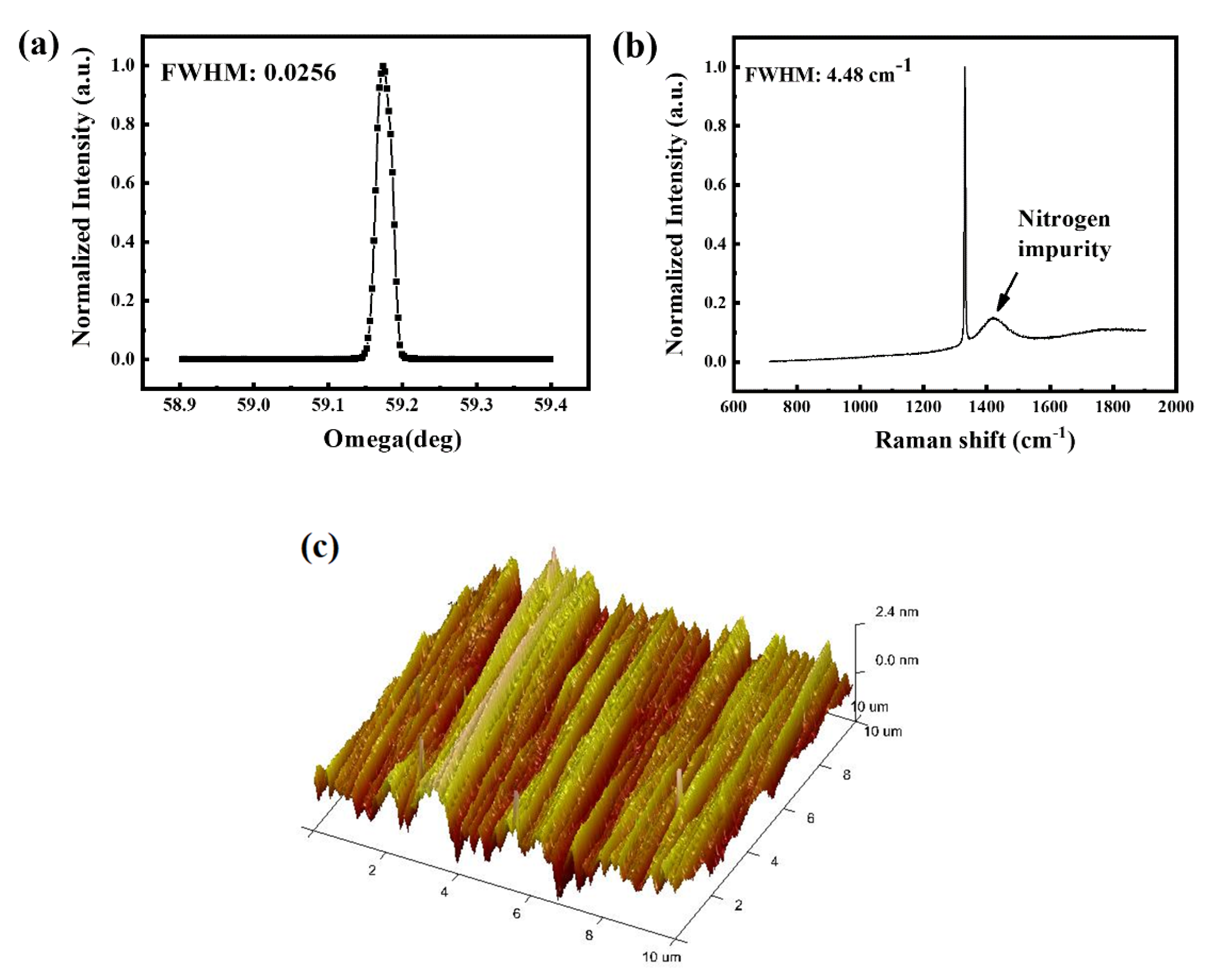 Coatings 10 00876 g002 Coatings 10 00876 g002