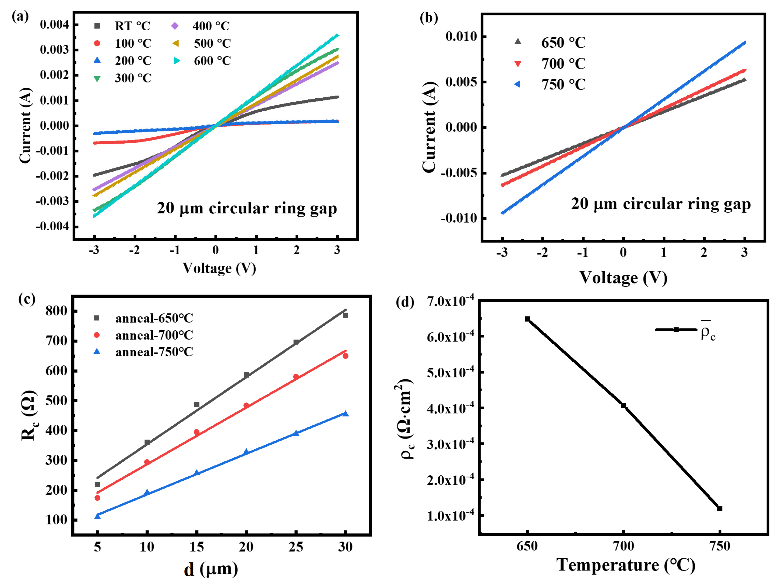 Coatings 10 00876 g003 Coatings 10 00876 g003