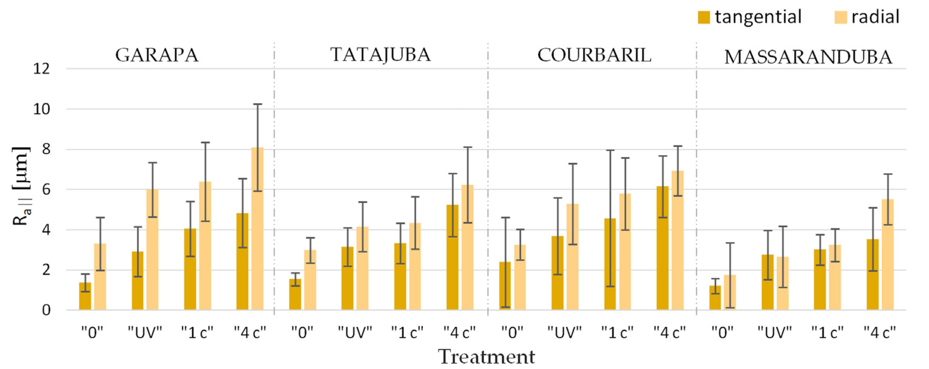Coatings 10 00877 g002