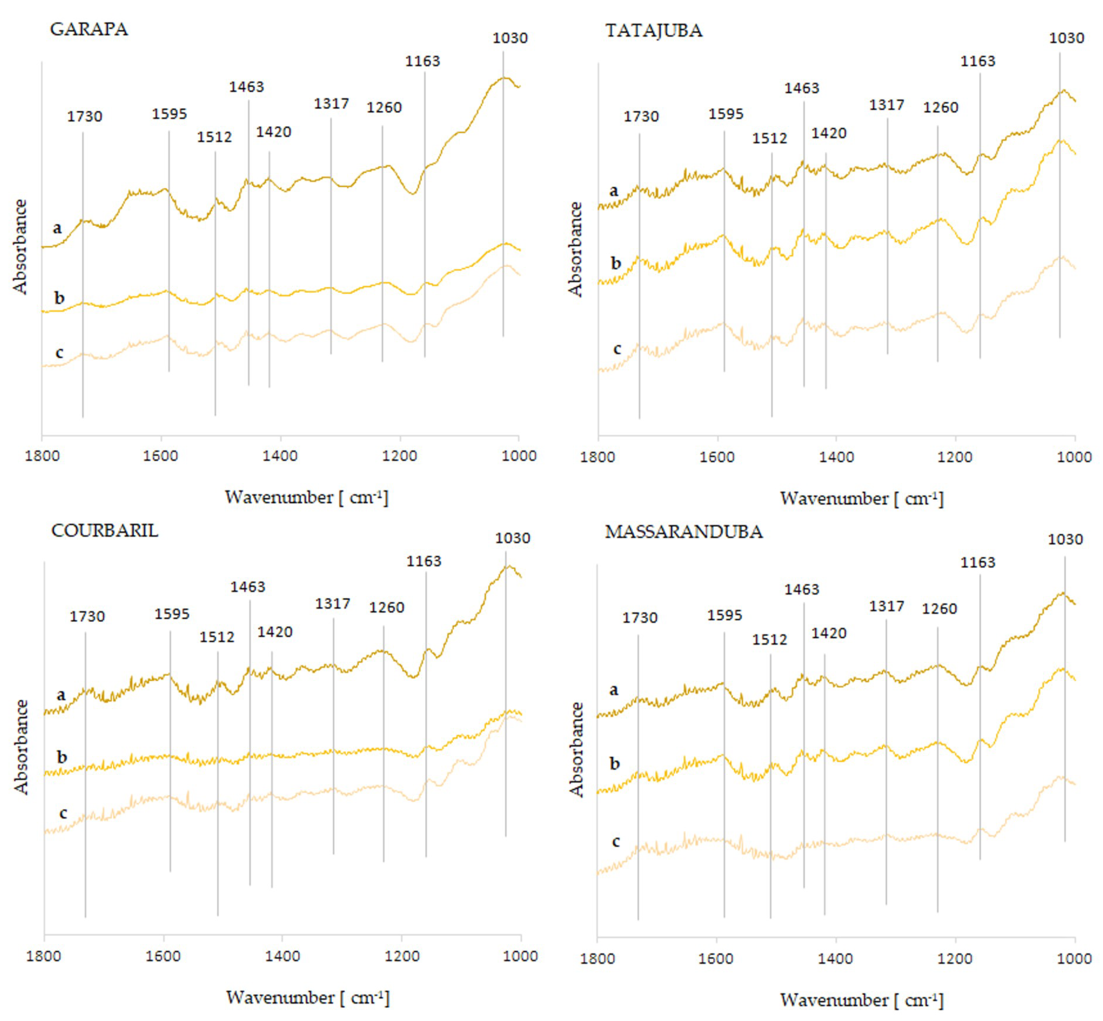 Coatings 10 00877 g005