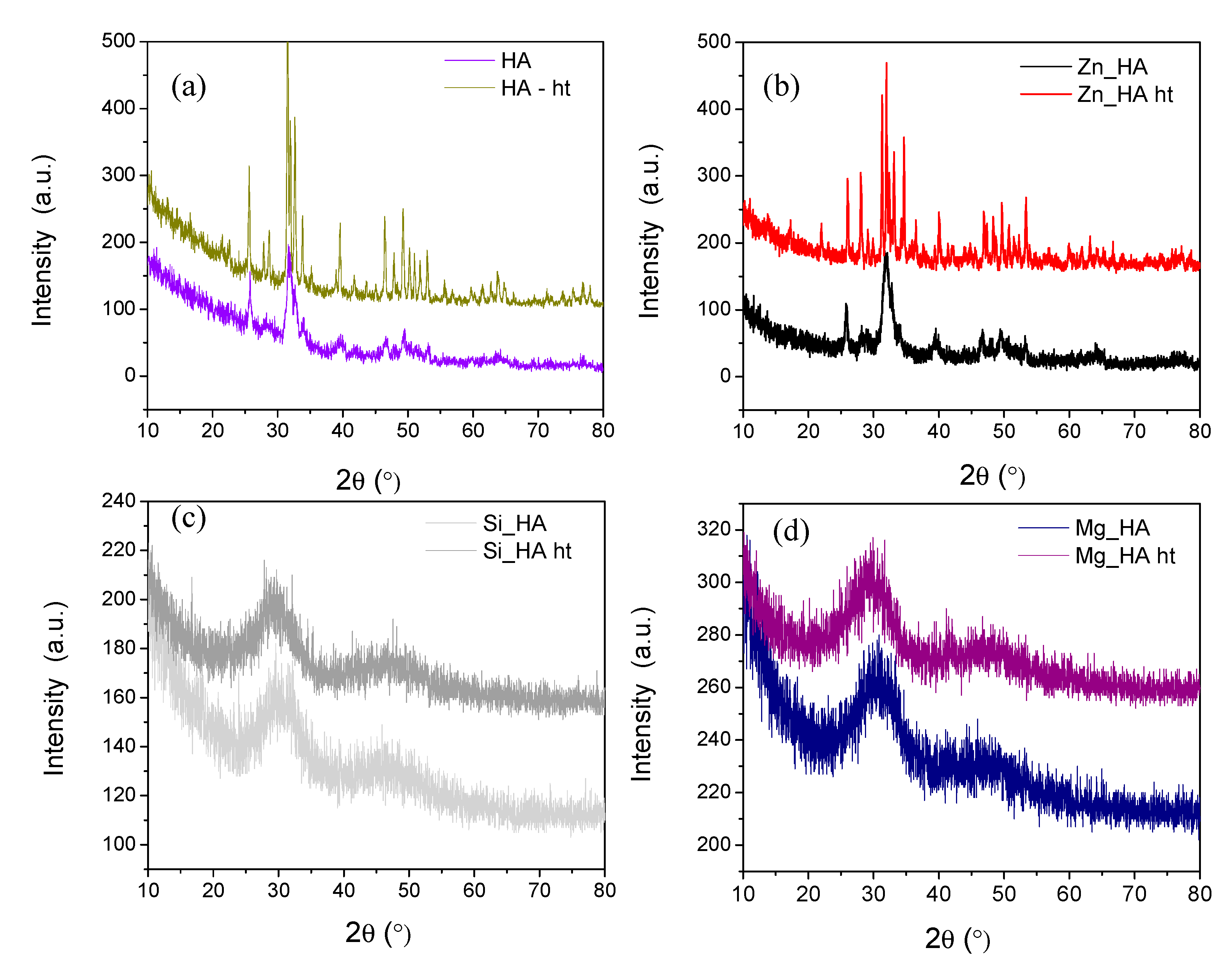 Coatings 10 00880 g003