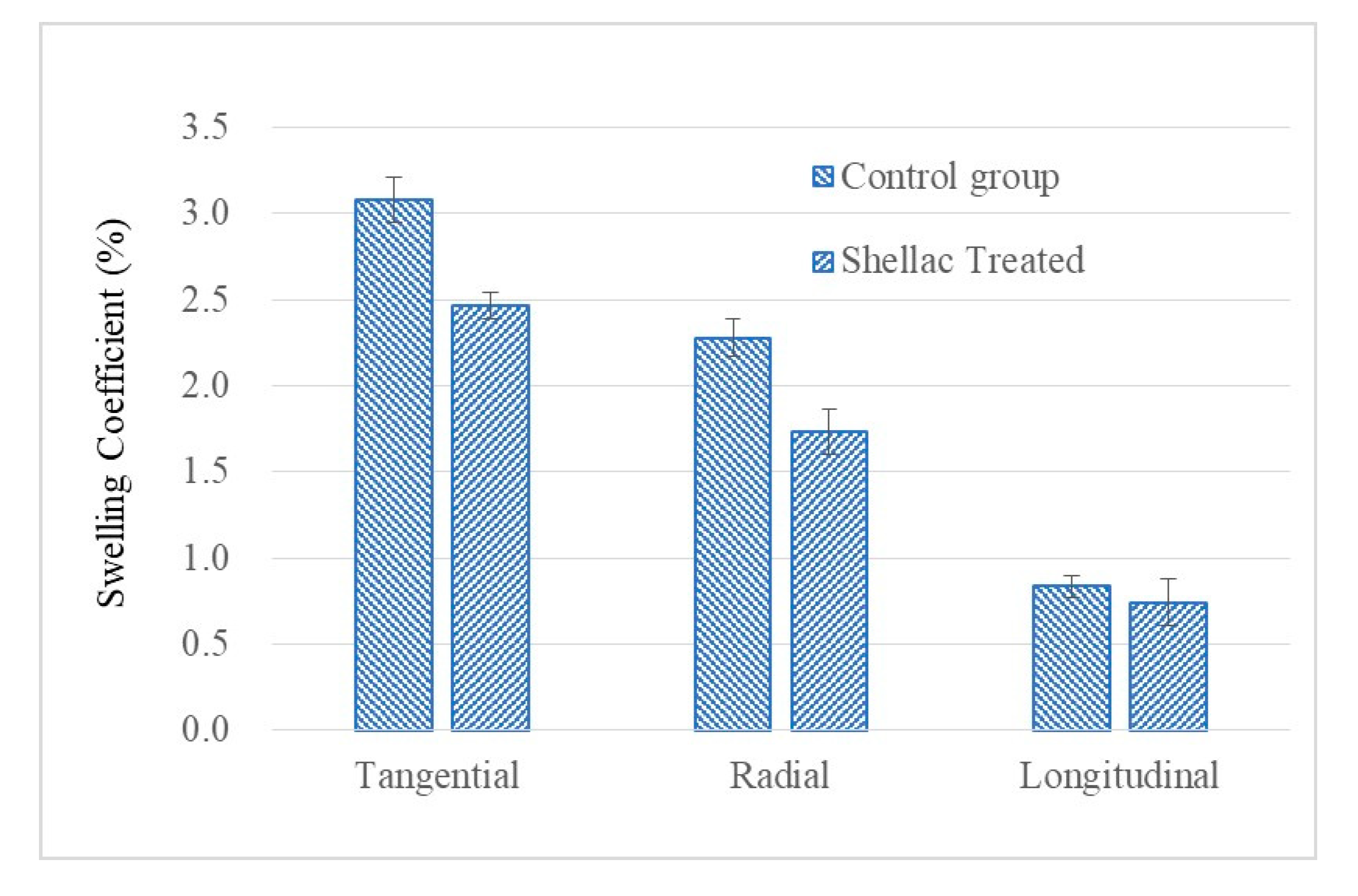 Coatings 10 00881 g001 Coatings 10 00881 g001