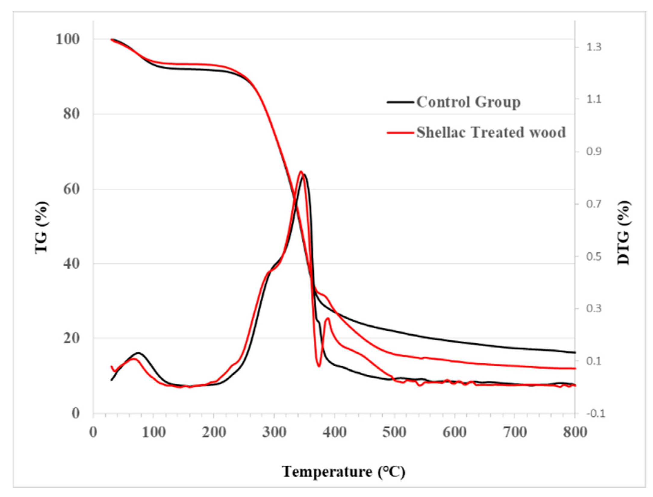 Coatings 10 00881 g004 Coatings 10 00881 g004