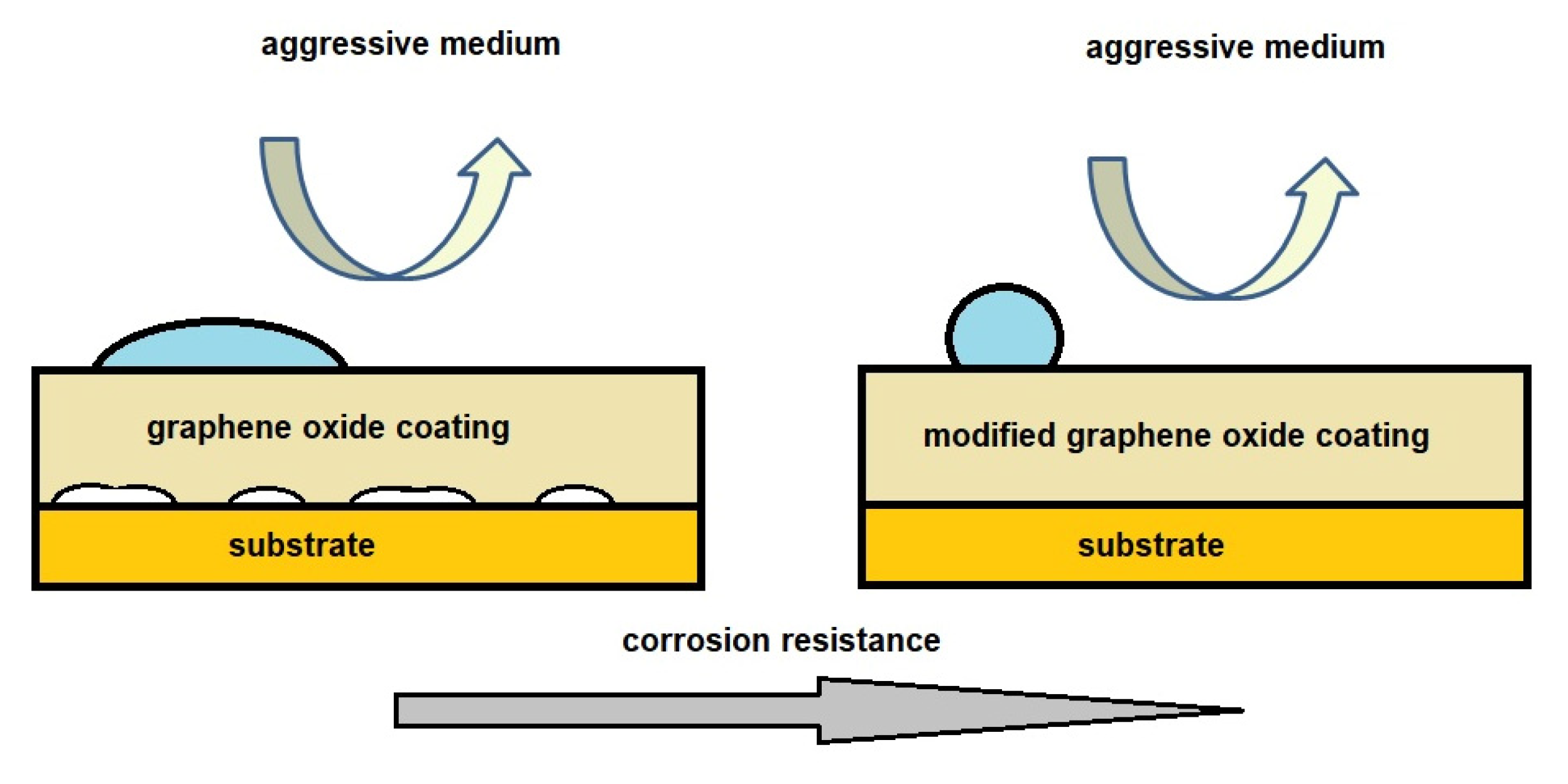 Coatings Free FullText Review of the Application of GrapheneBased