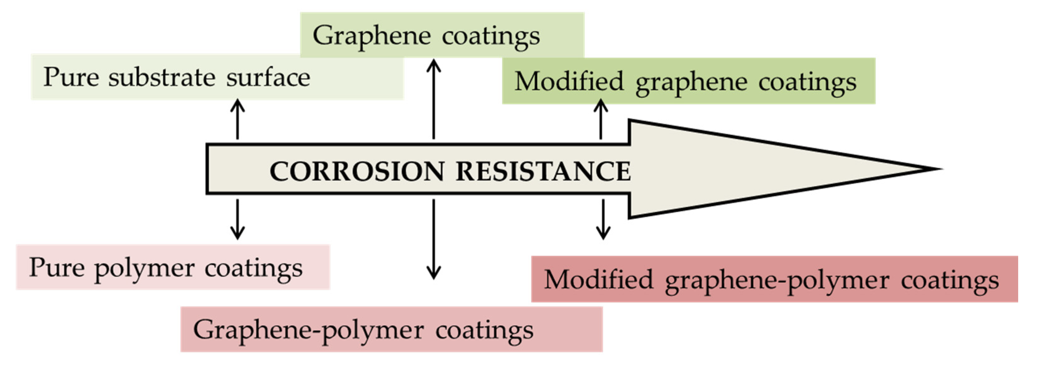 Coatings 10 00883 g005 Coatings 10 00883 g005
