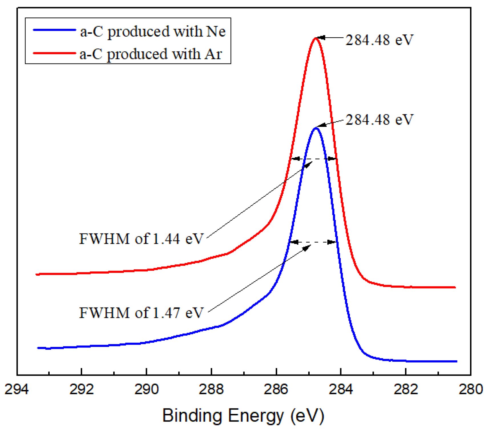 Coatings 10 00884 g004