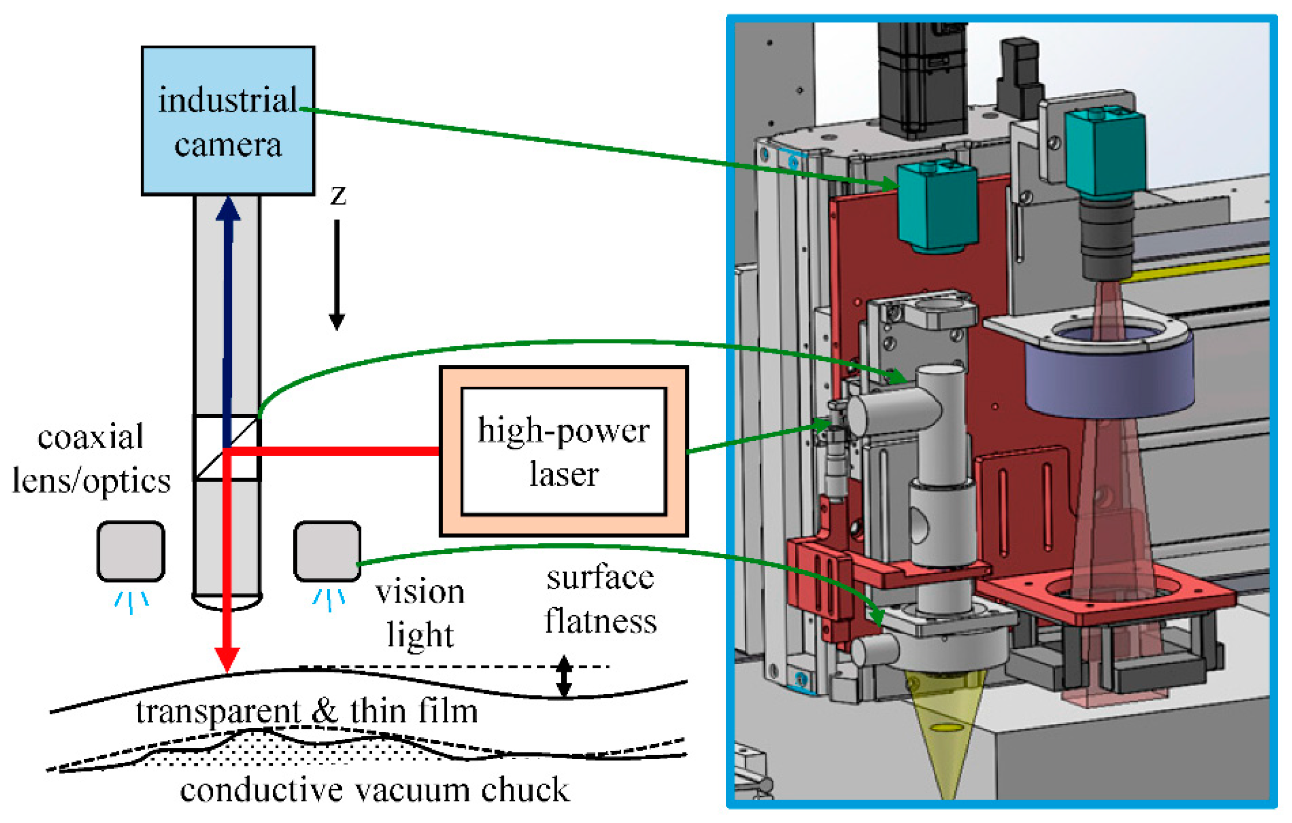 Coatings Free Full Text On Machine Measurement for Surface