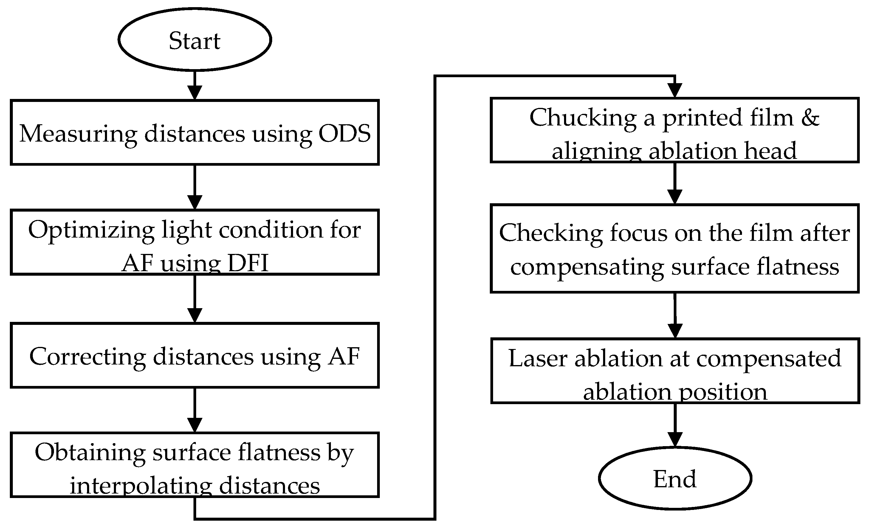 Coatings 10 00885 g004