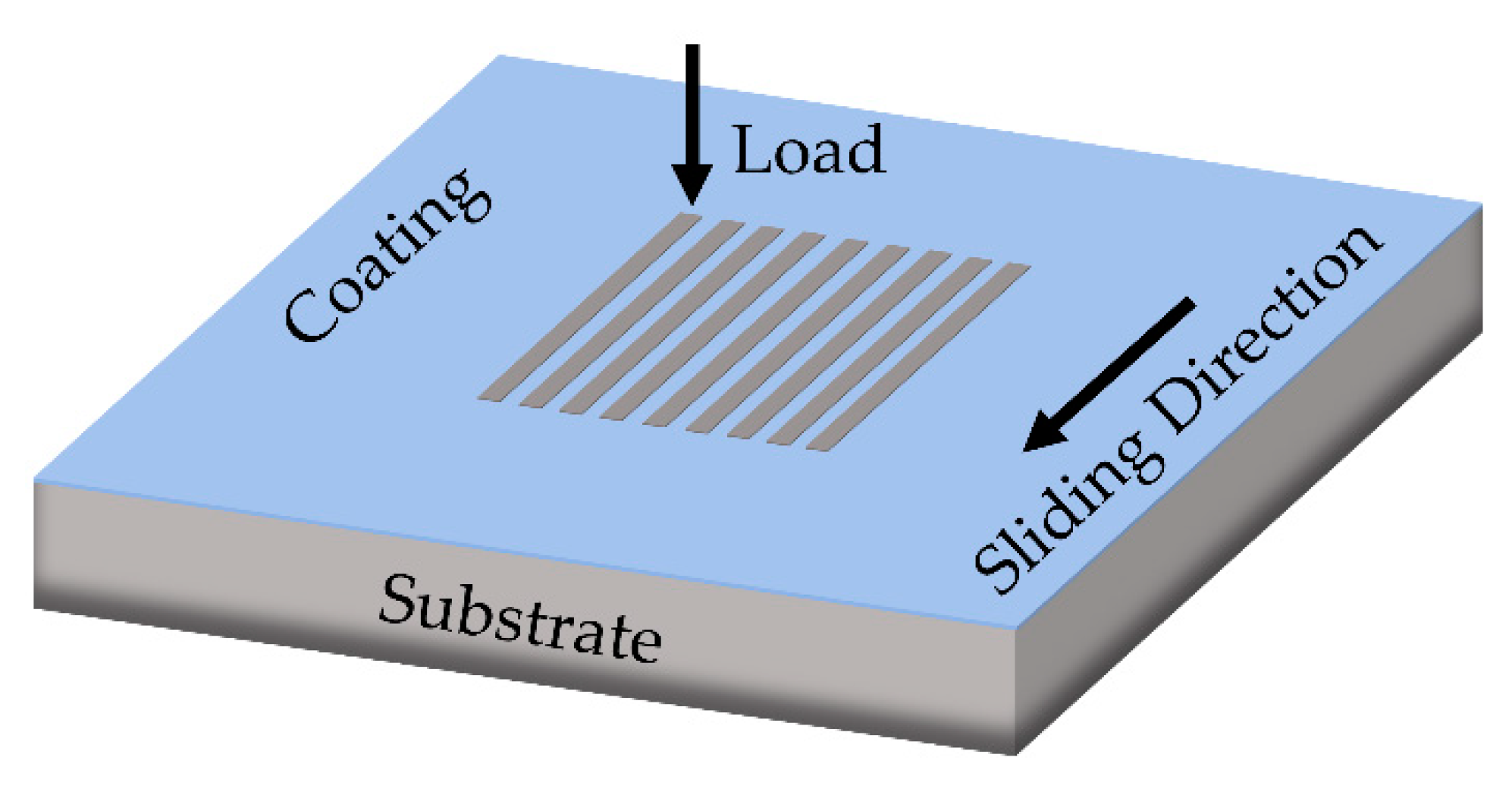 Coatings 10 00887 g001 Coatings 10 00887 g001