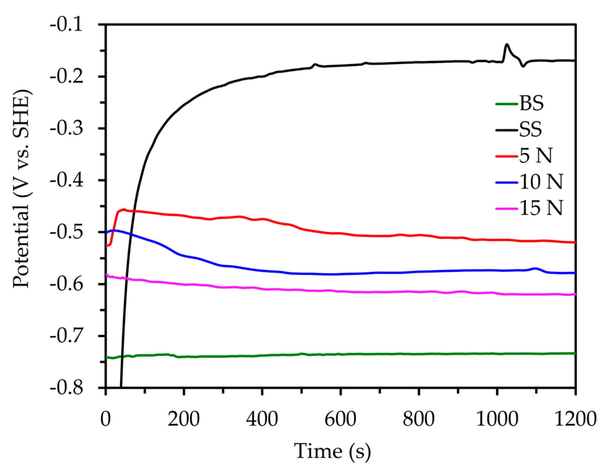 Coatings 10 00887 g004 Coatings 10 00887 g004