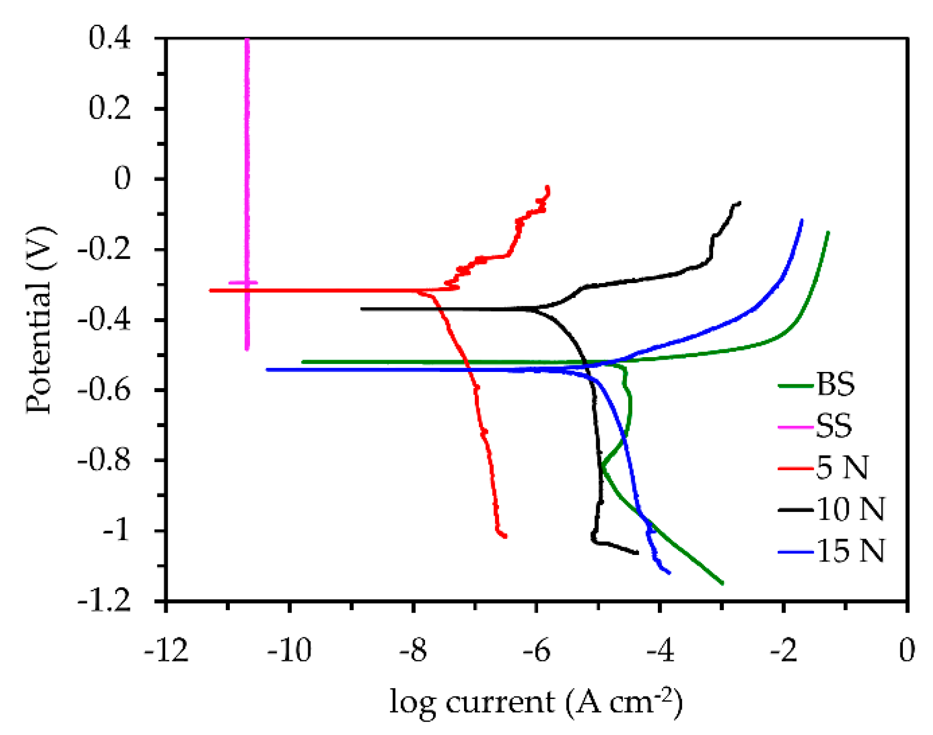 Coatings 10 00887 g005 Coatings 10 00887 g005