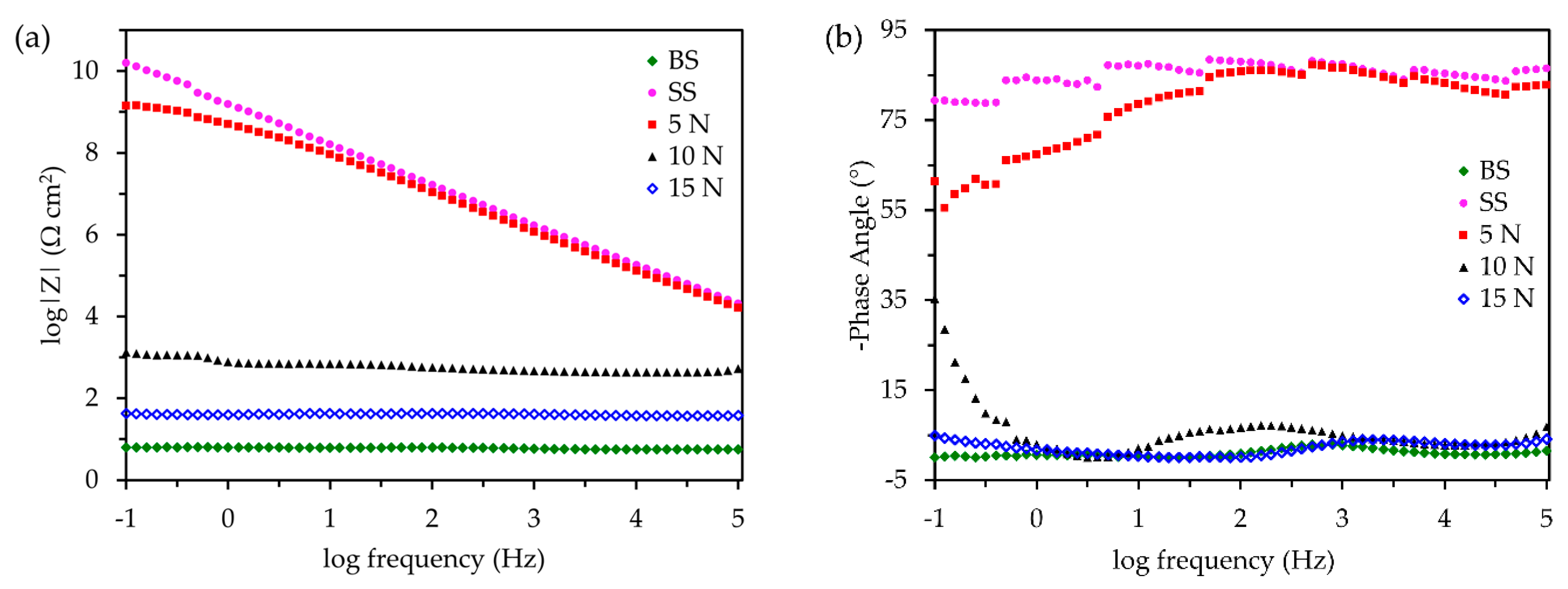 Coatings 10 00887 g007 Coatings 10 00887 g007