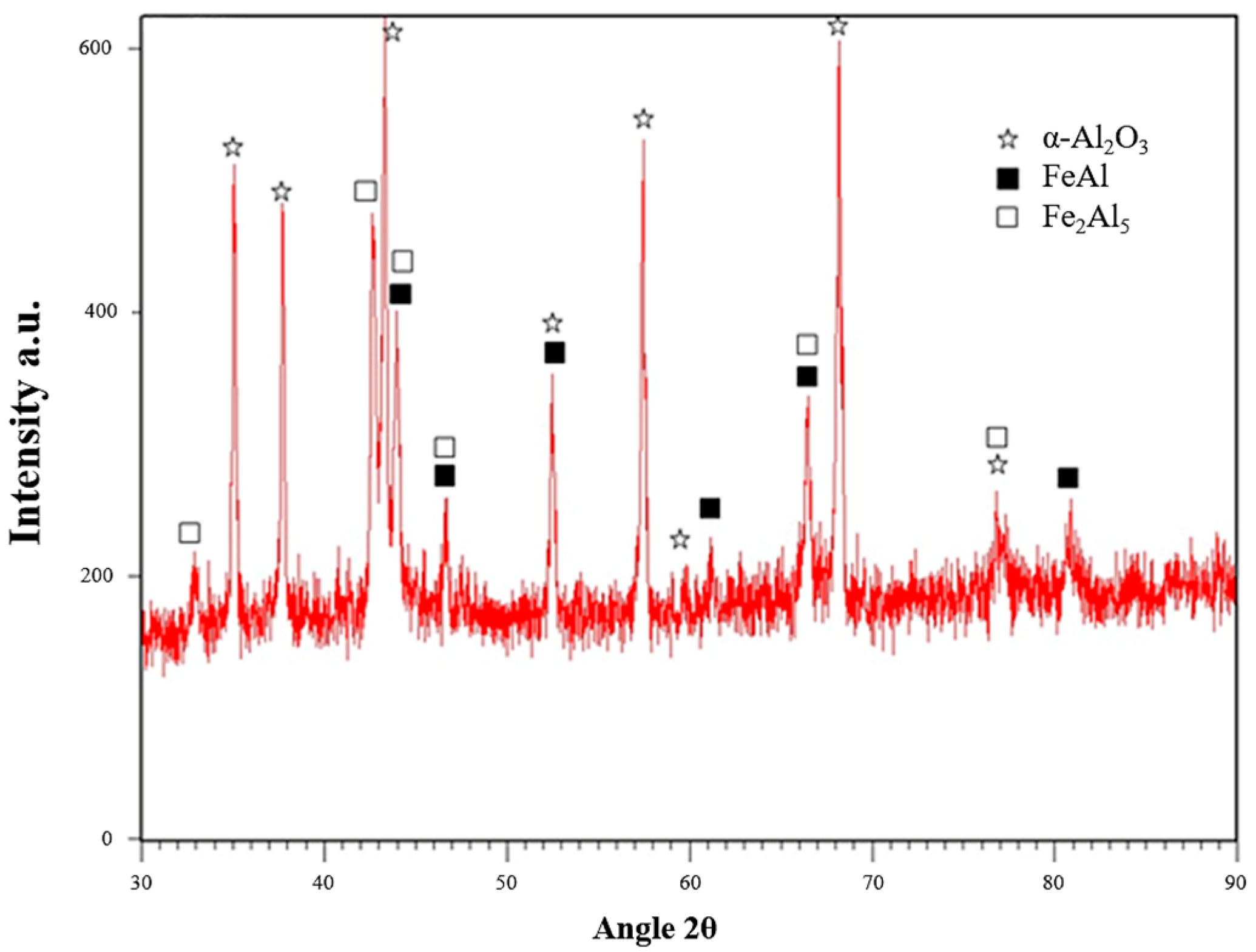 Coatings 10 00888 g003 Coatings 10 00888 g003