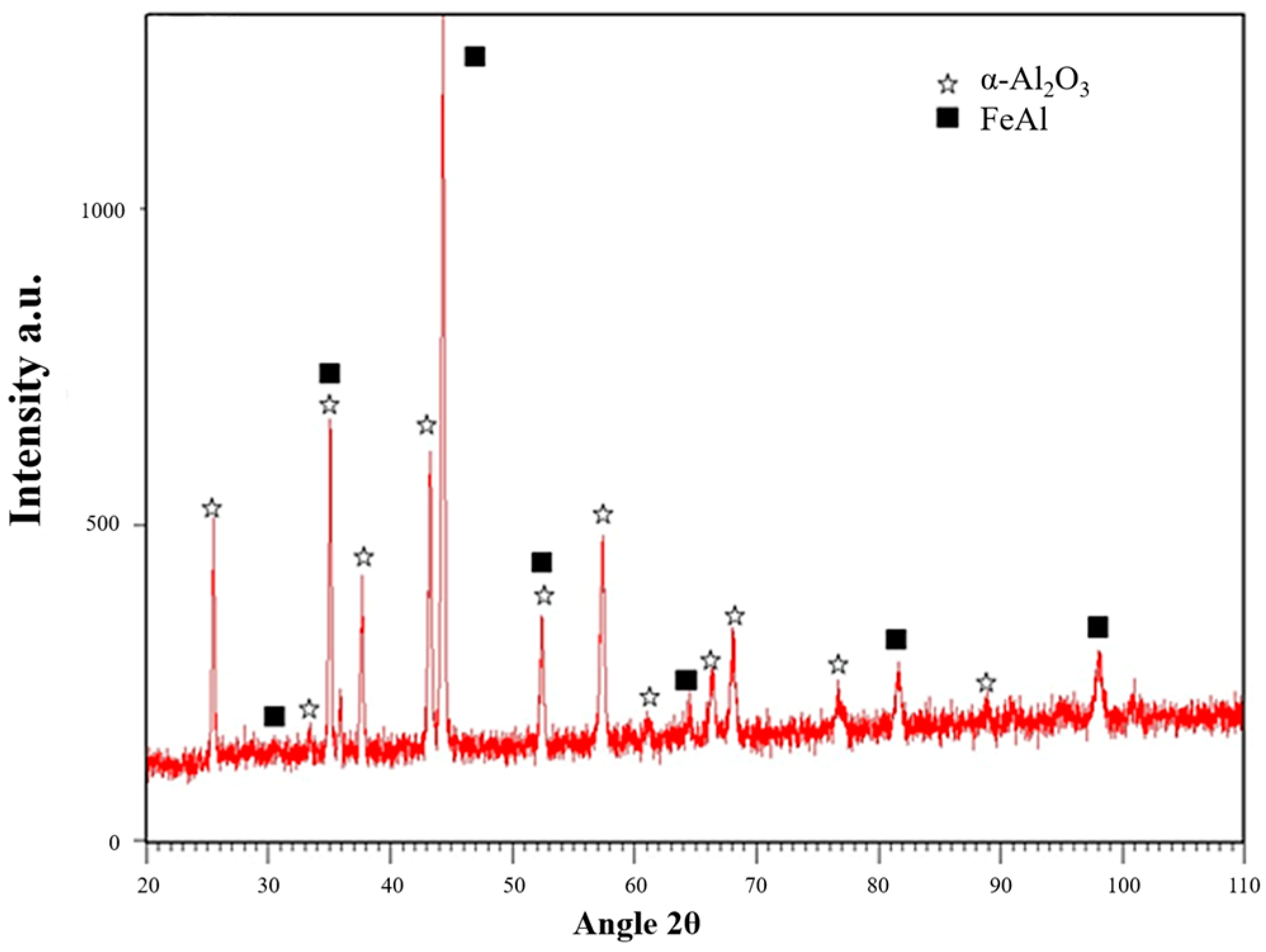 Coatings 10 00888 g005 Coatings 10 00888 g005