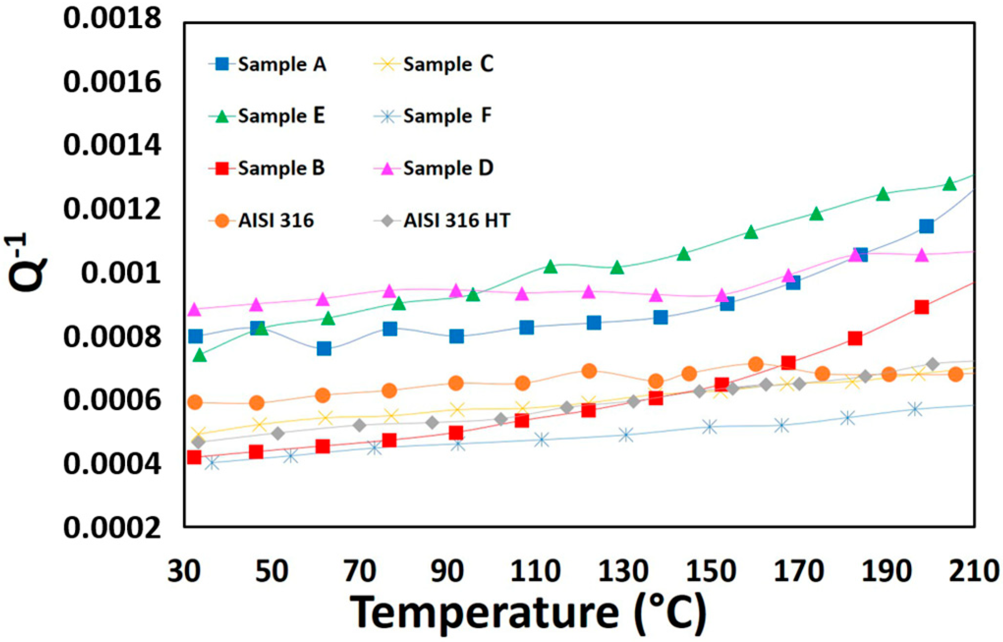 Coatings 10 00888 g007 Coatings 10 00888 g007