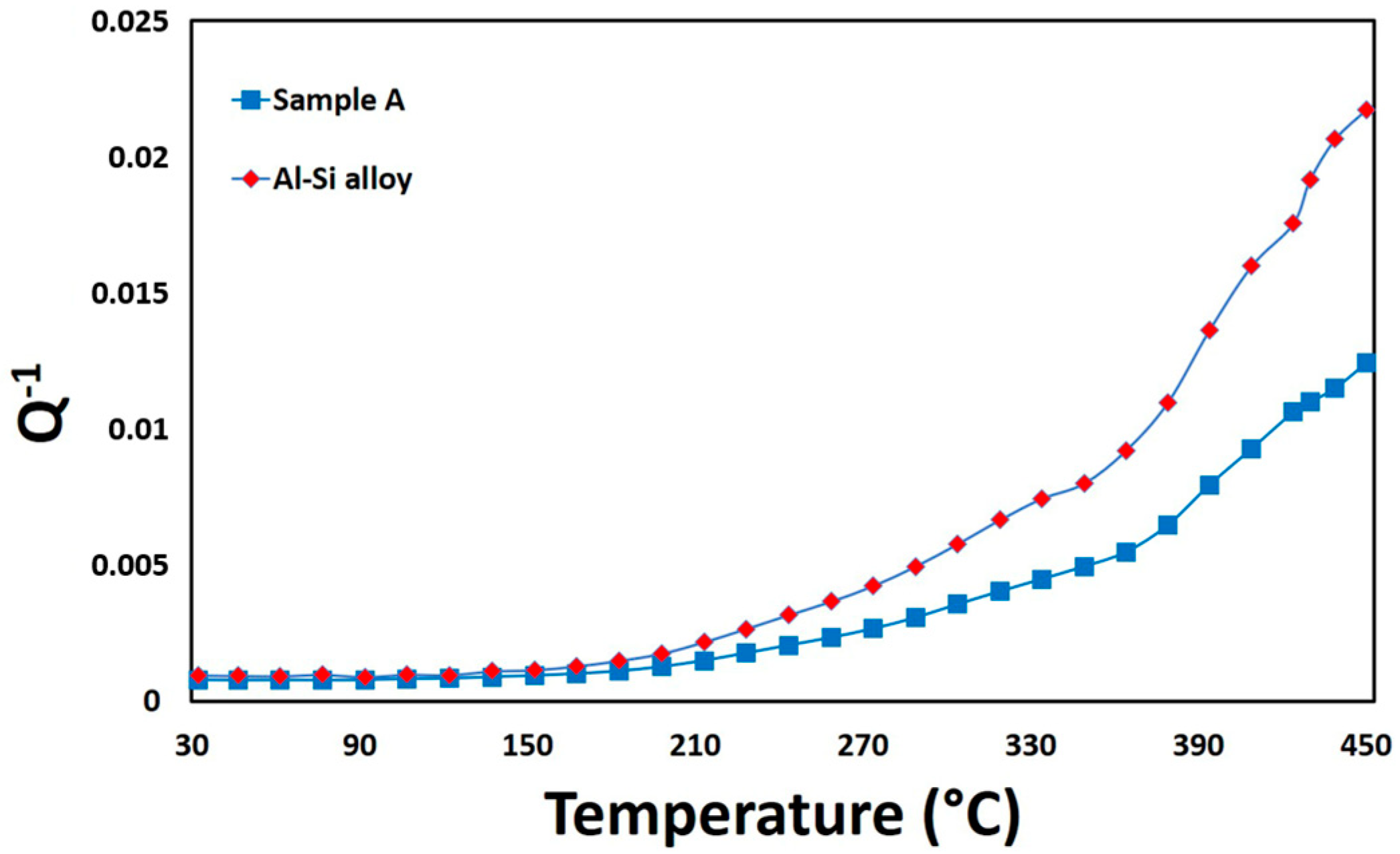 Coatings 10 00888 g009 Coatings 10 00888 g009