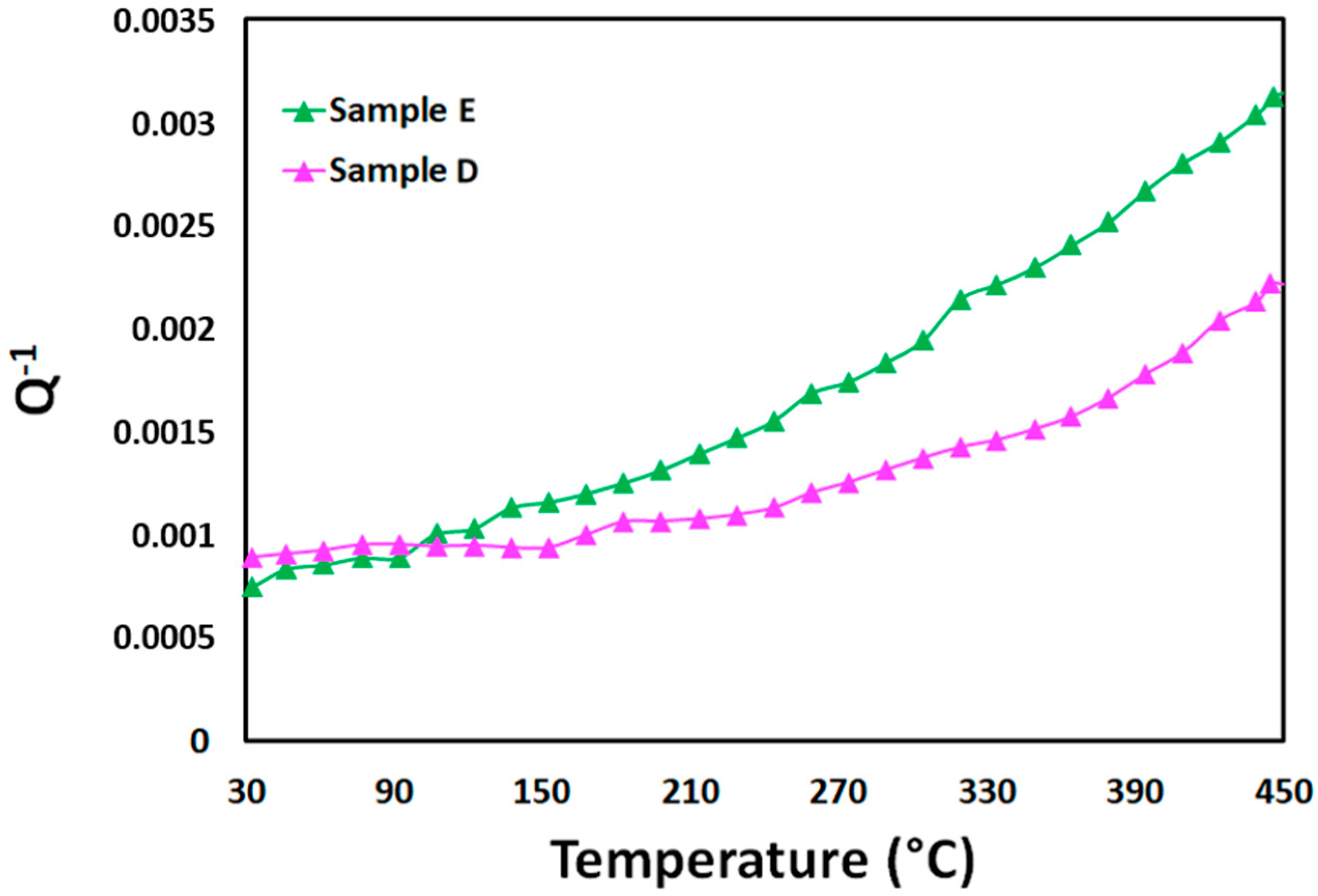 Coatings 10 00888 g011 Coatings 10 00888 g011