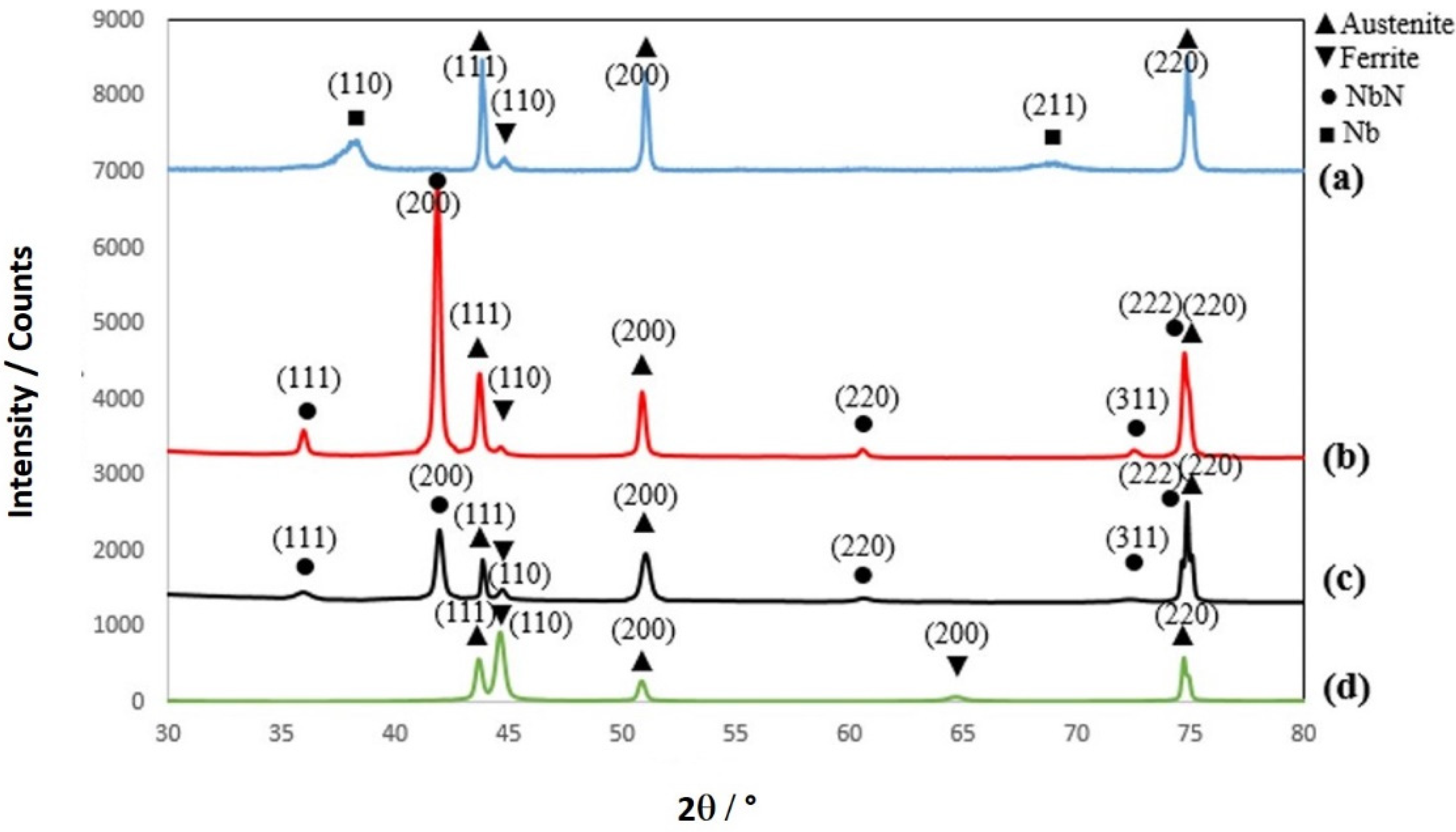 Coatings 10 00889 g003 Coatings 10 00889 g003