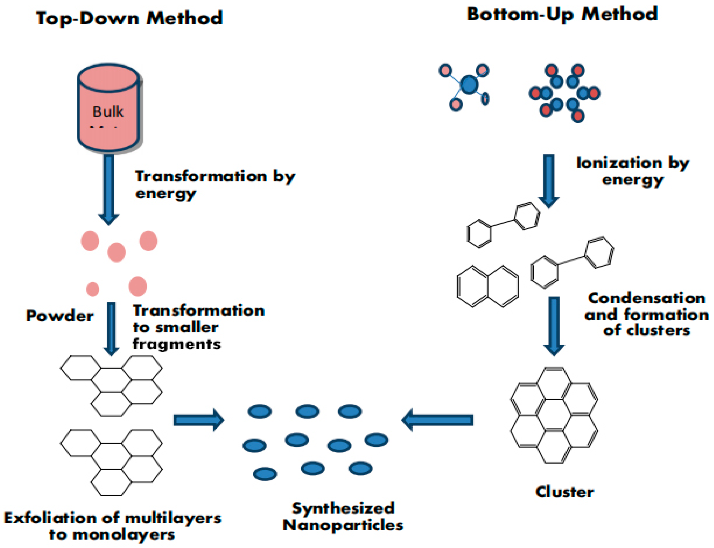 Coatings 10 00892 g003 Coatings 10 00892 g003