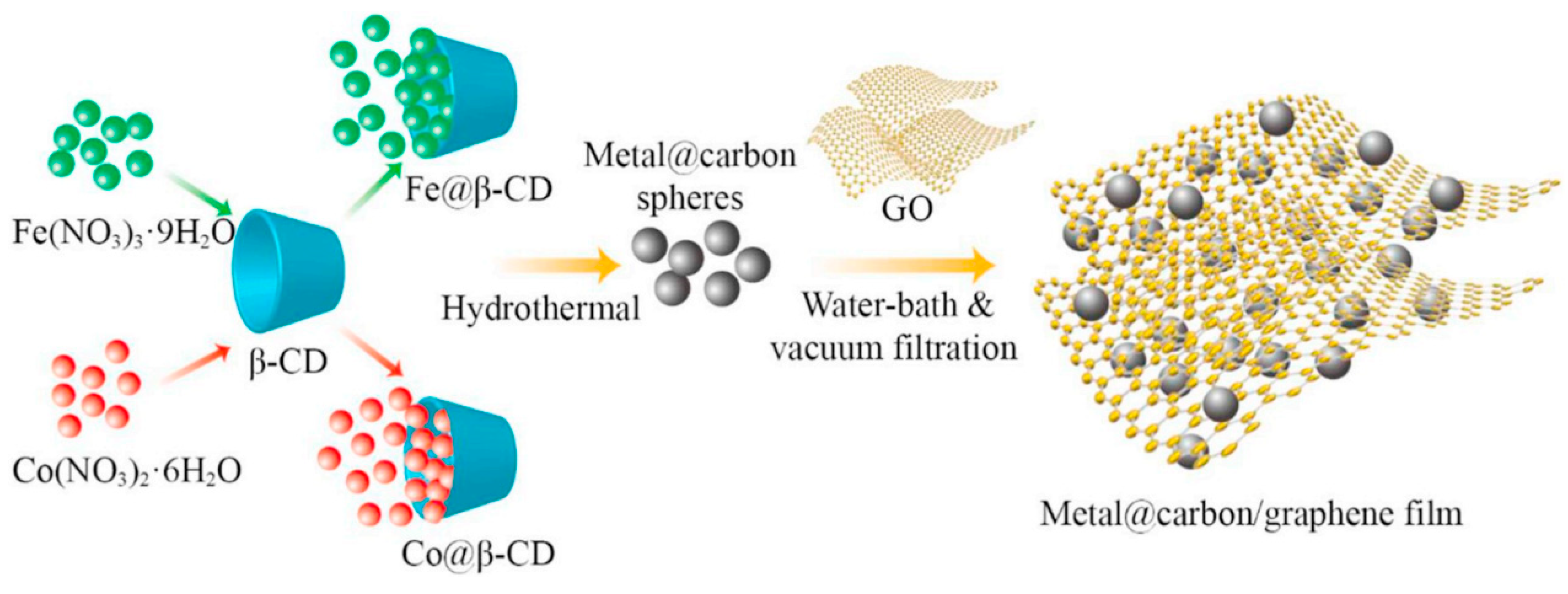 Coatings 10 00892 g010 Coatings 10 00892 g010