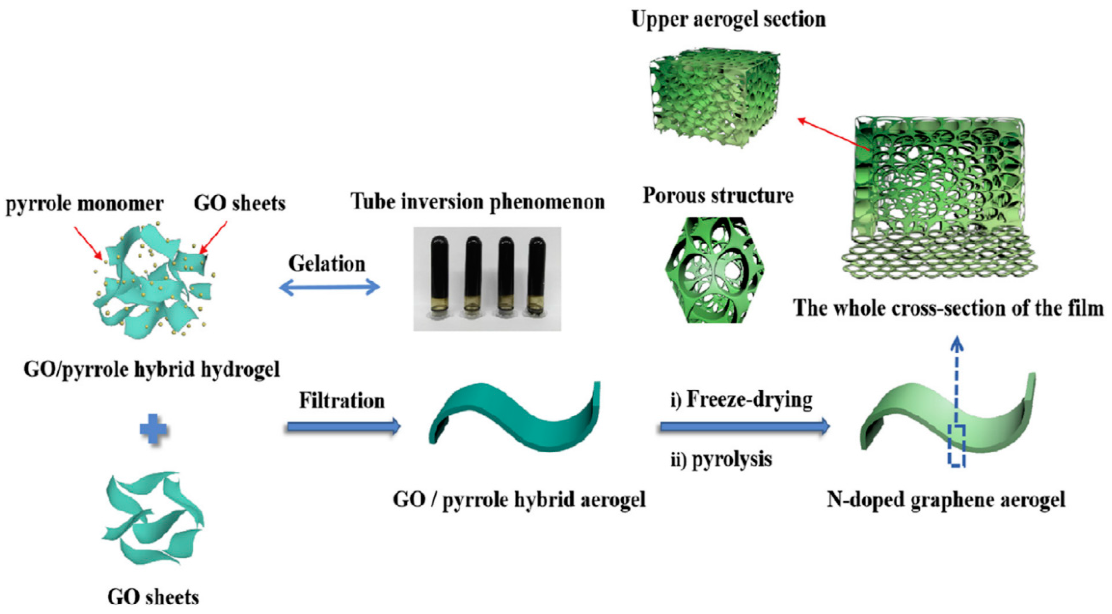Coatings 10 00892 g011 Coatings 10 00892 g011