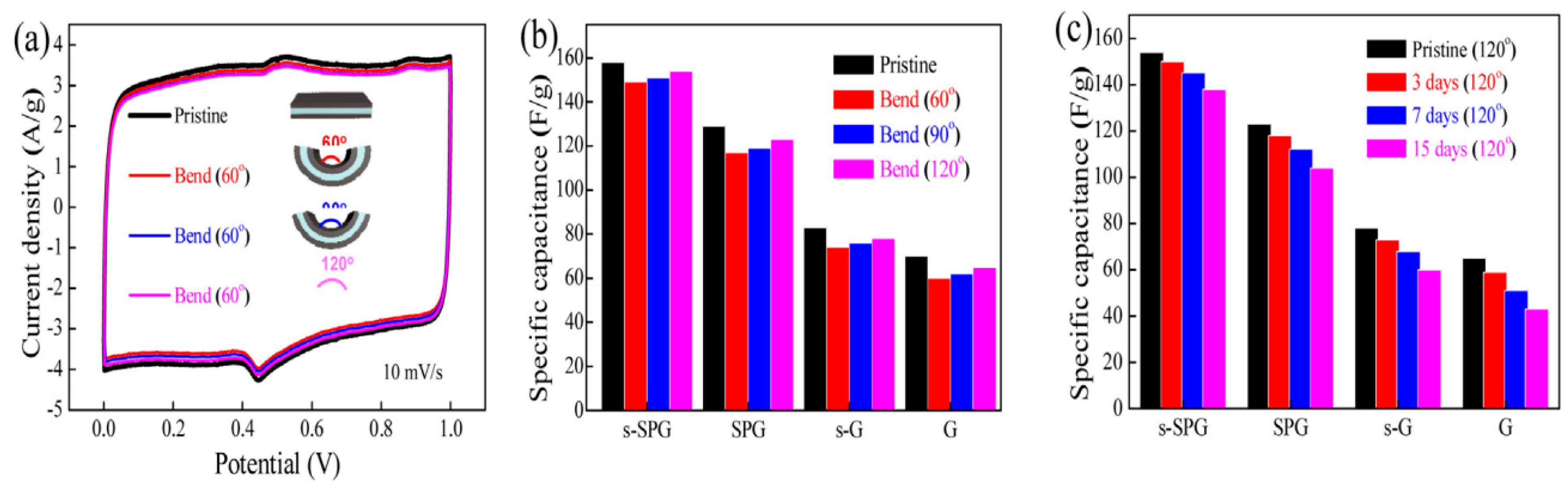 Coatings 10 00892 g012 Coatings 10 00892 g012