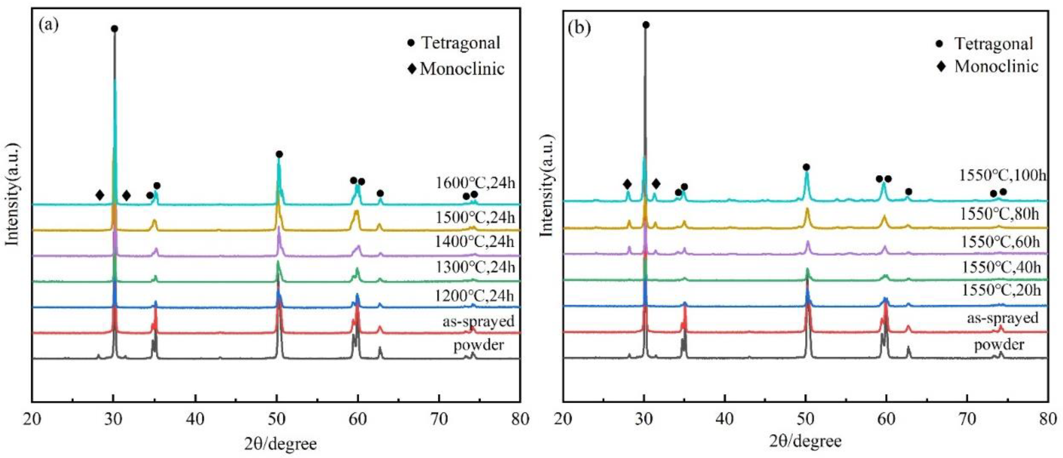 Coatings 10 00894 g002 Coatings 10 00894 g002