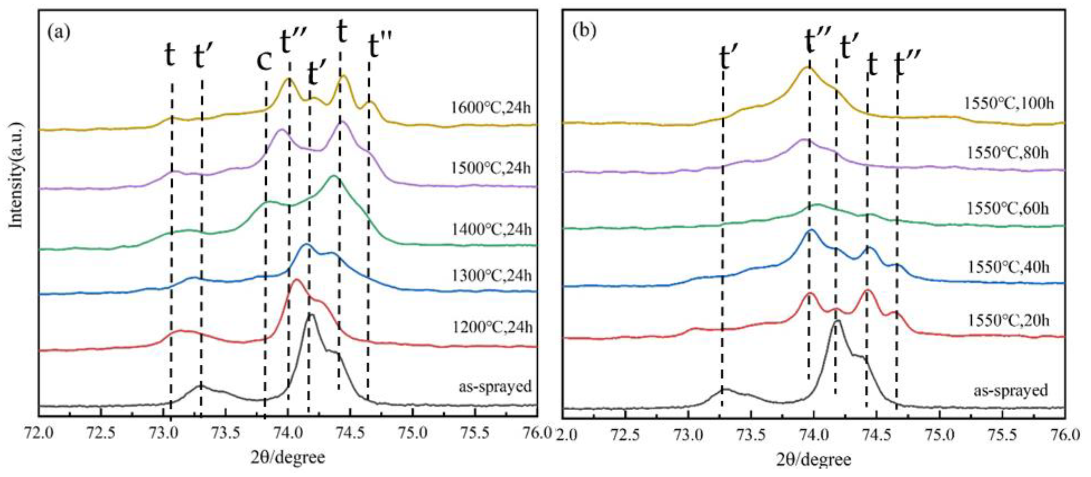 Coatings 10 00894 g003 Coatings 10 00894 g003