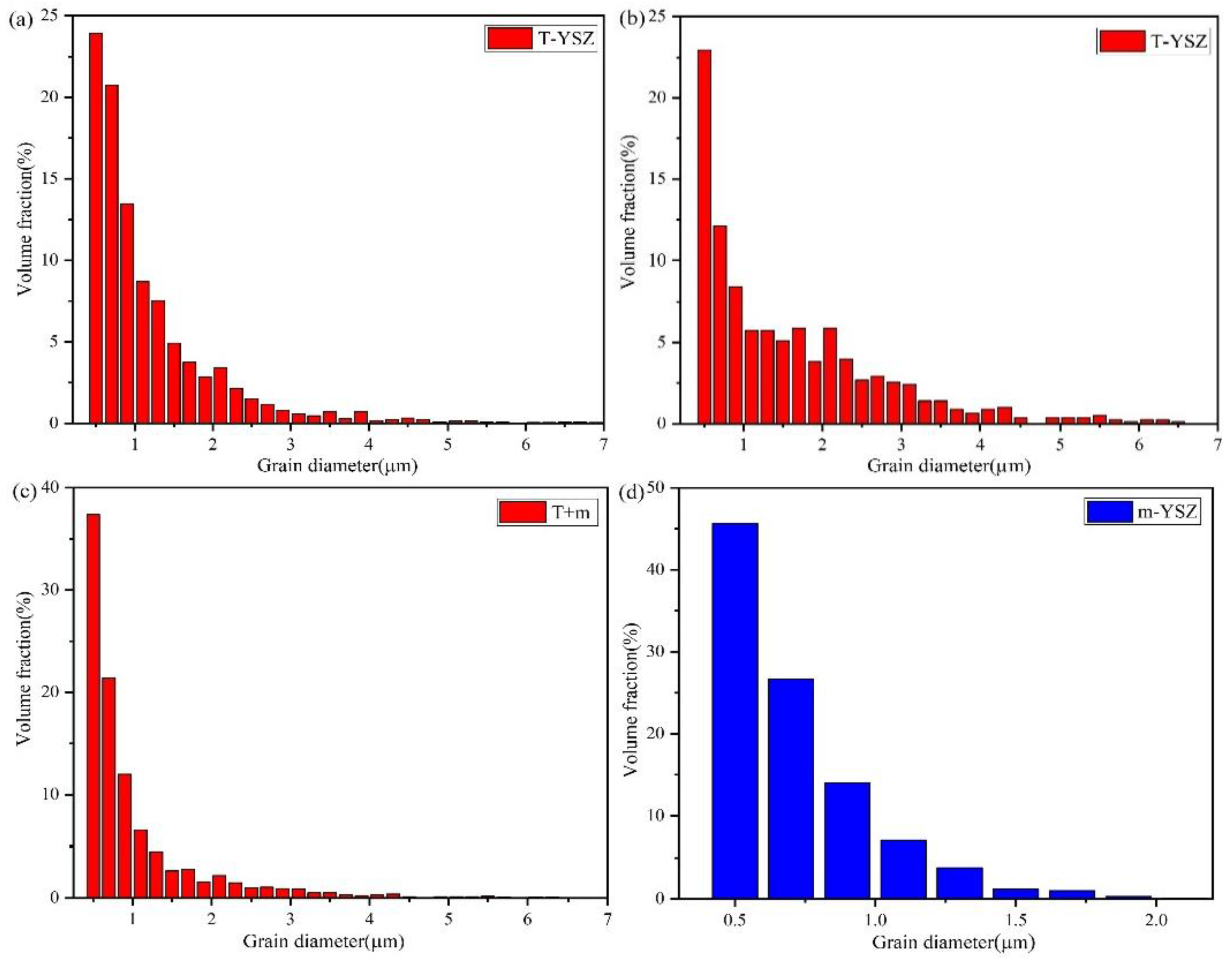 Coatings 10 00894 g012 Coatings 10 00894 g012