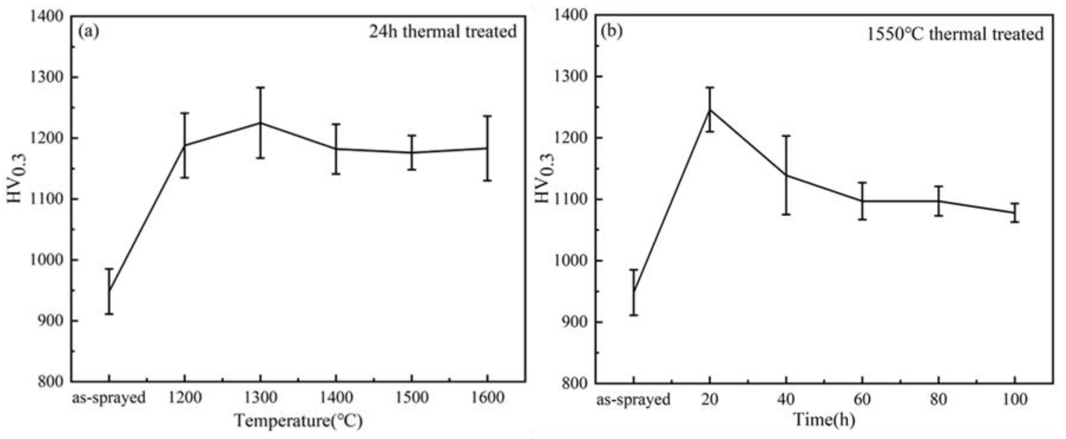 Coatings 10 00894 g013 Coatings 10 00894 g013