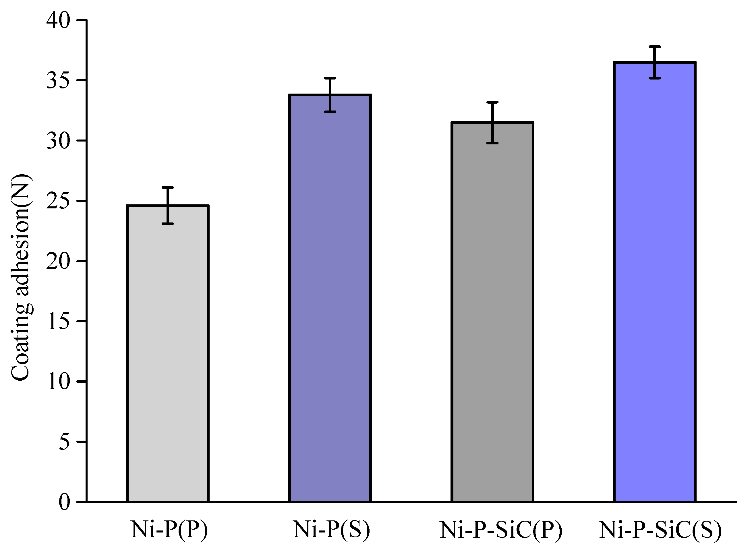 Coatings 10 00895 g009 Coatings 10 00895 g009
