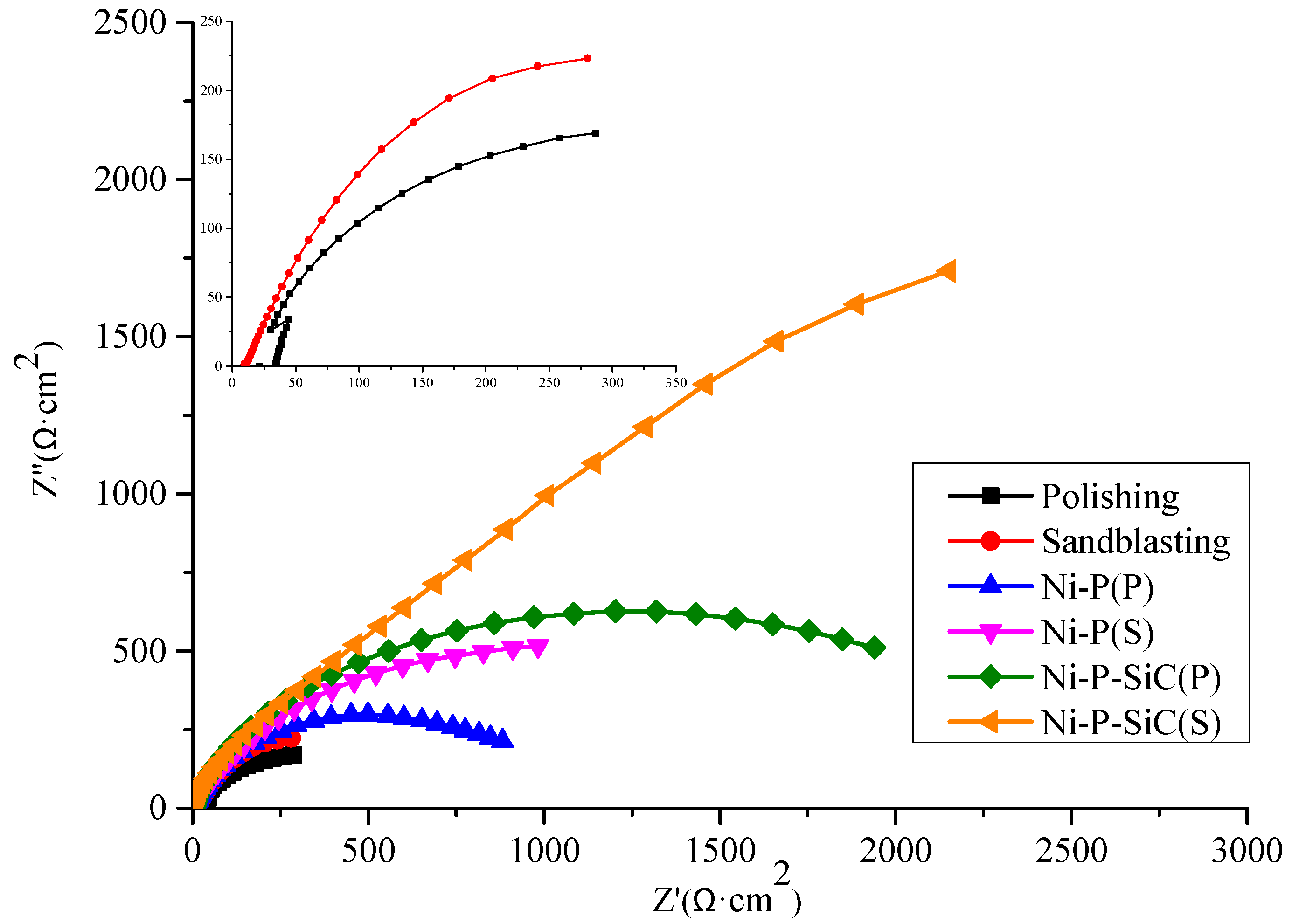 Coatings 10 00895 g011 Coatings 10 00895 g011