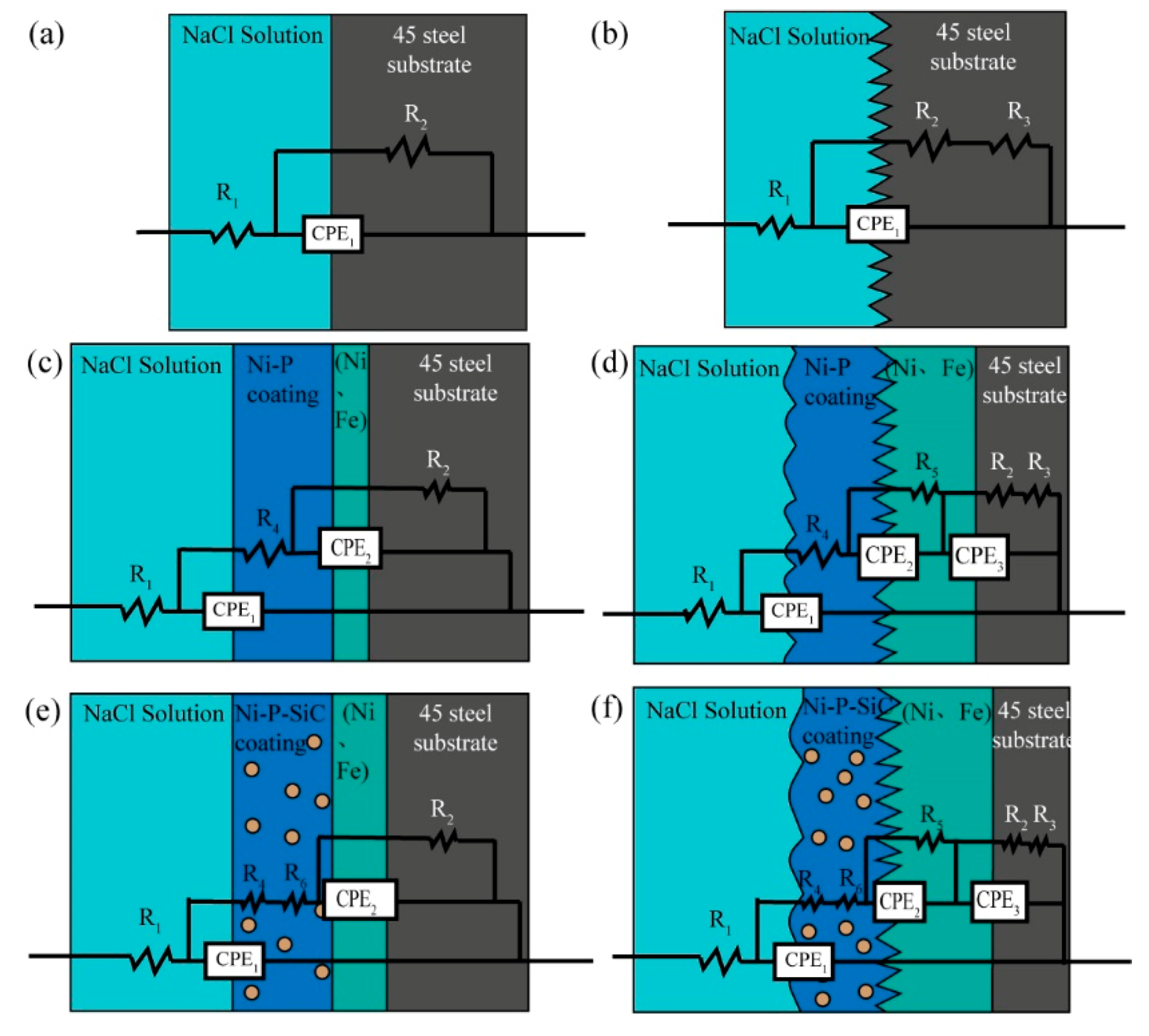 Coatings 10 00895 g012 Coatings 10 00895 g012