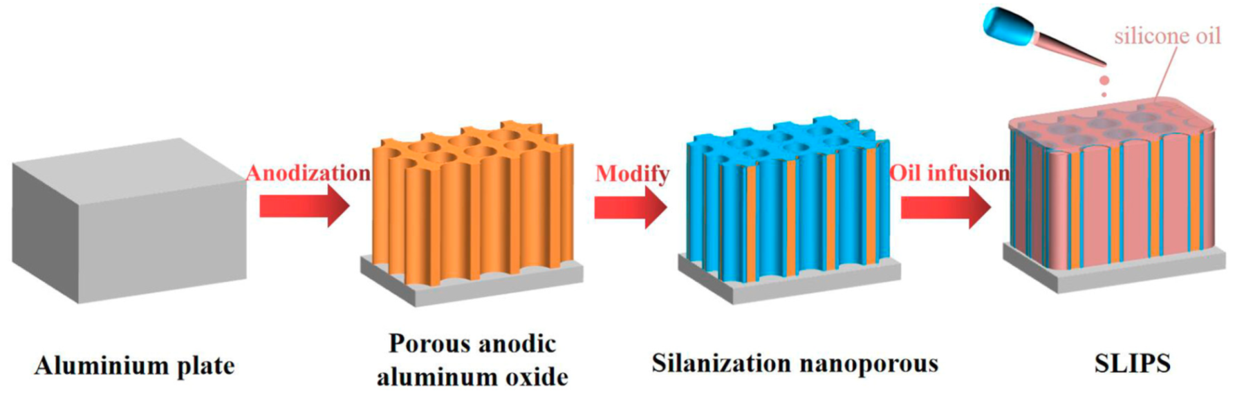 Coatings 10 00896 g001 Coatings 10 00896 g001