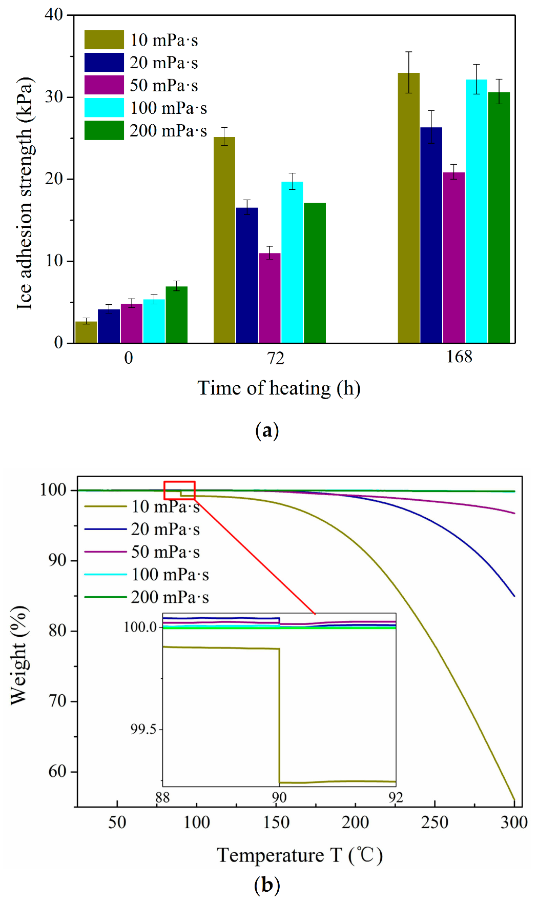 Coatings 10 00896 g009 Coatings 10 00896 g009