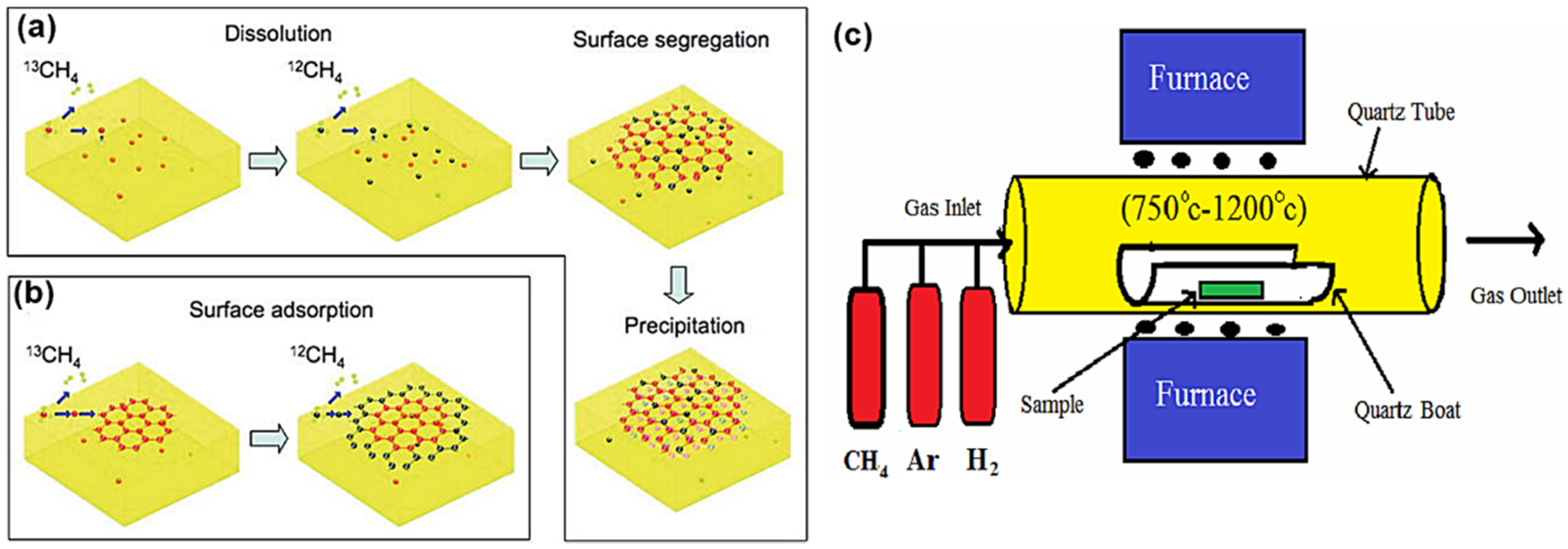 Coatings 10 00897 g002 Coatings 10 00897 g002