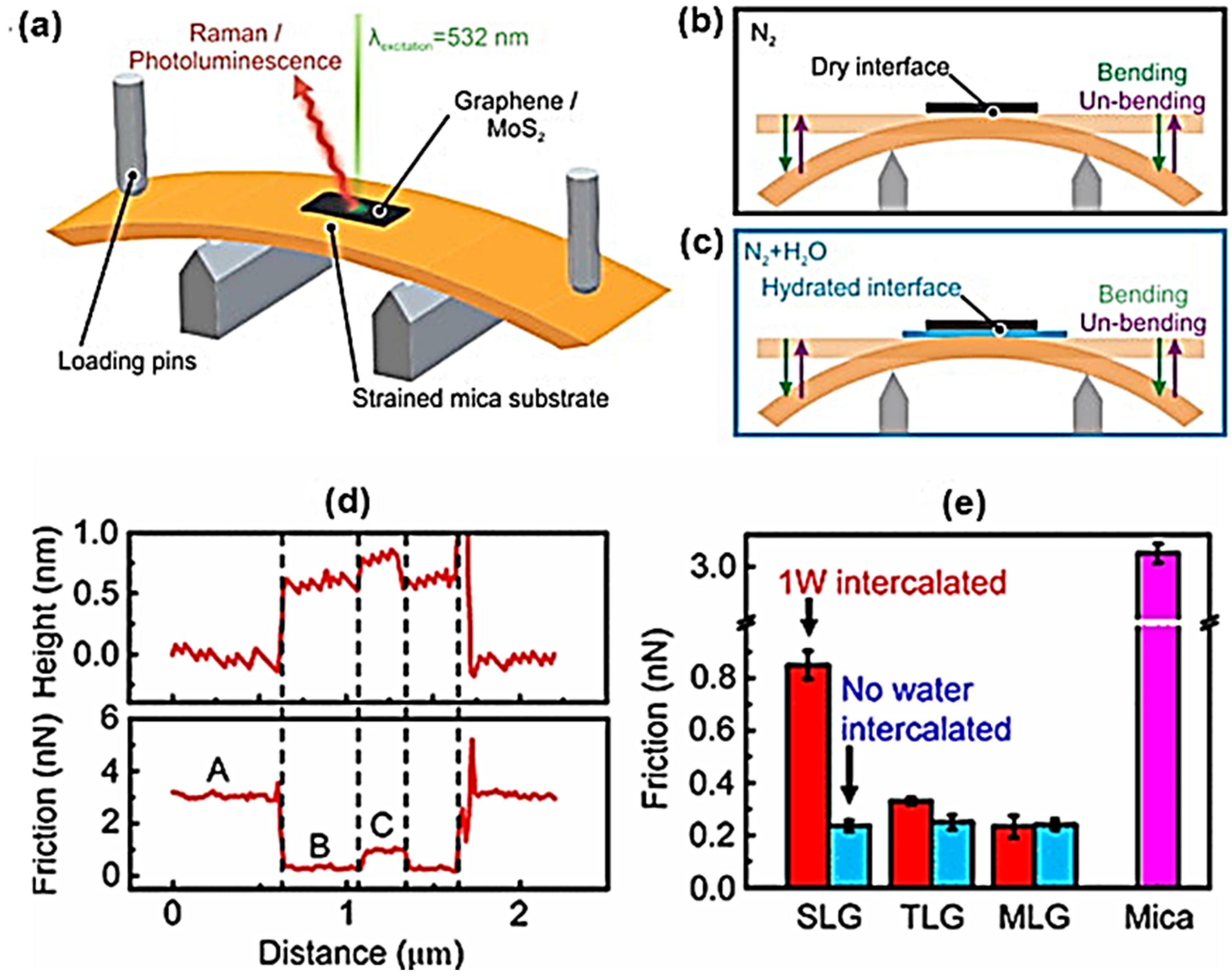 Coatings 10 00897 g004 Coatings 10 00897 g004