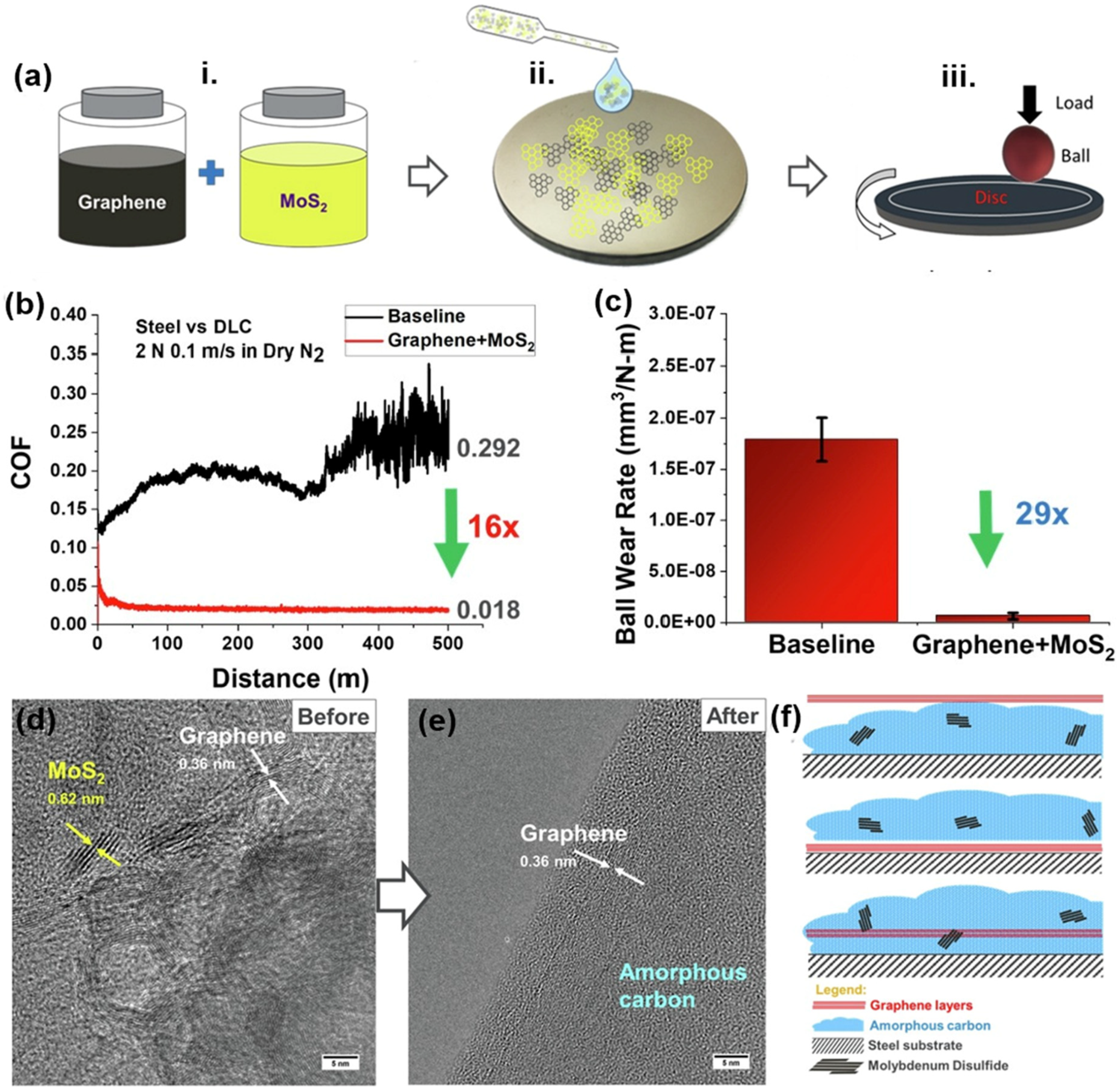 Coatings 10 00897 g005 Coatings 10 00897 g005