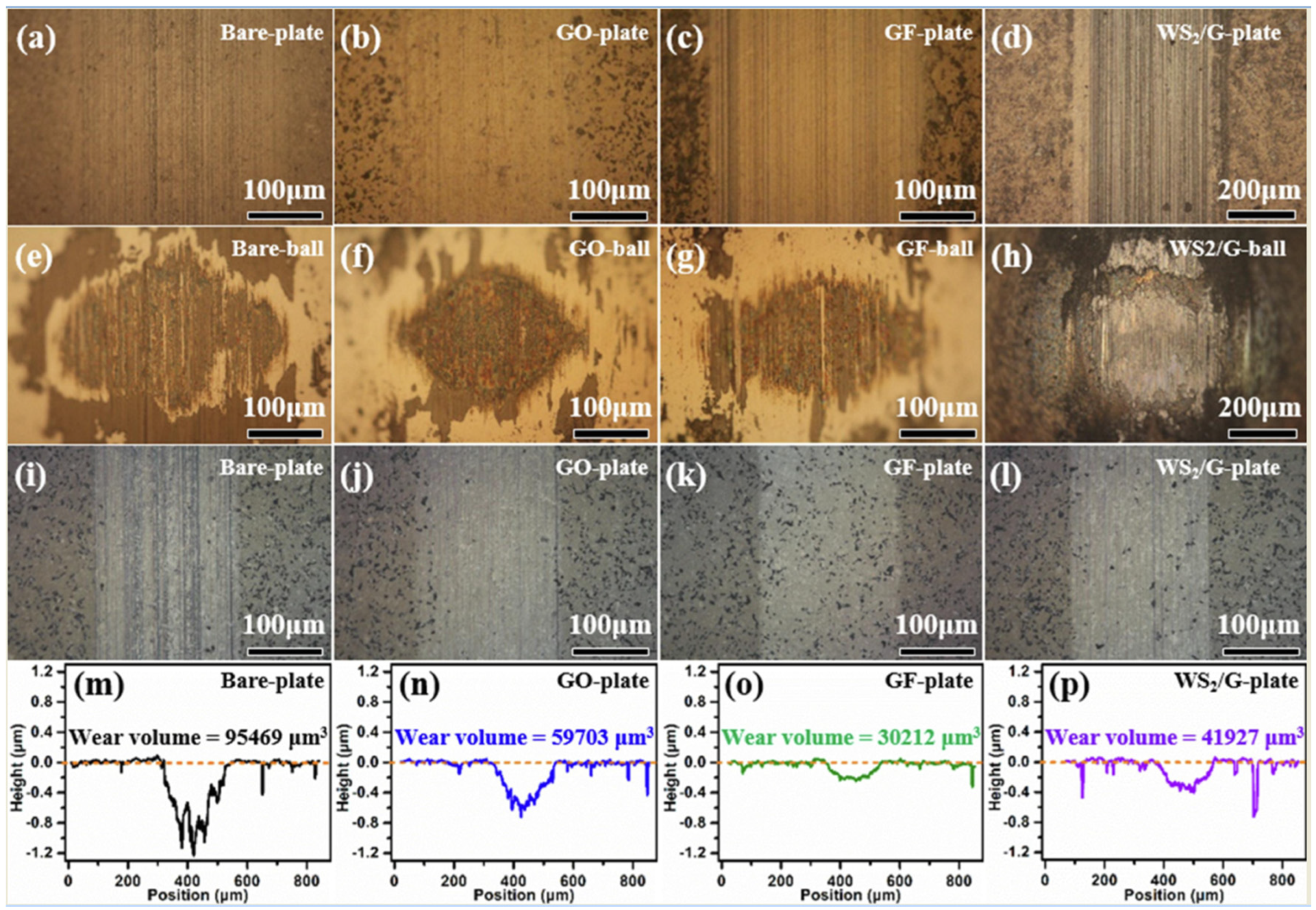 Coatings 10 00897 g006 Coatings 10 00897 g006