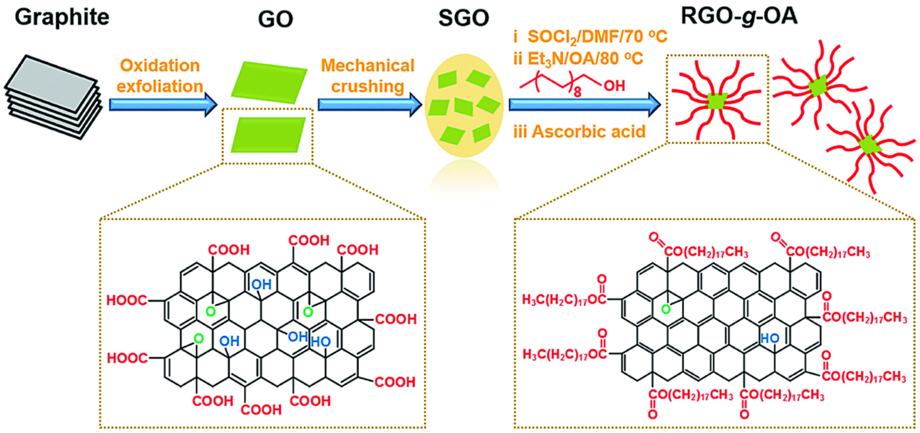 Coatings 10 00897 g007 Coatings 10 00897 g007