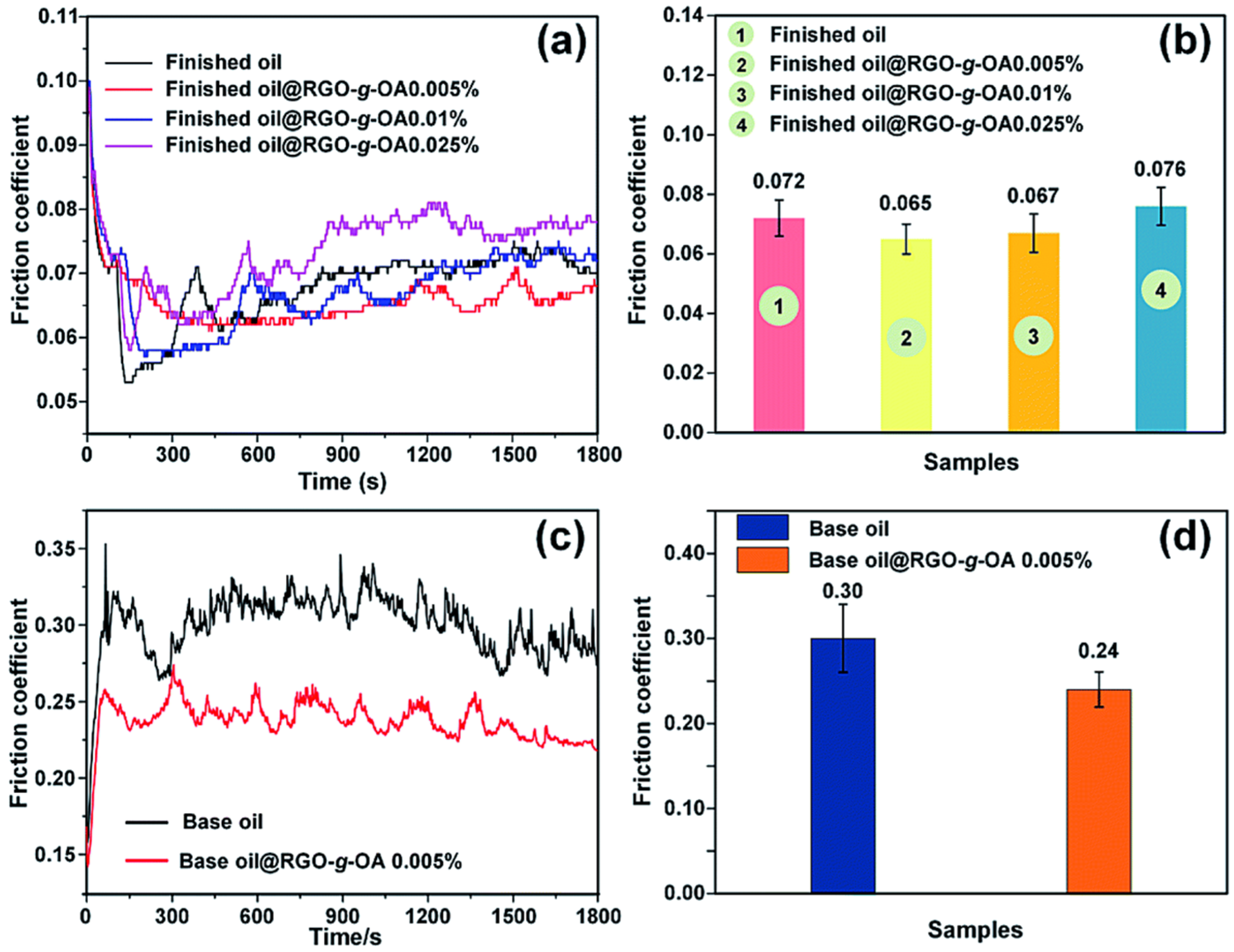 Coatings 10 00897 g008 Coatings 10 00897 g008