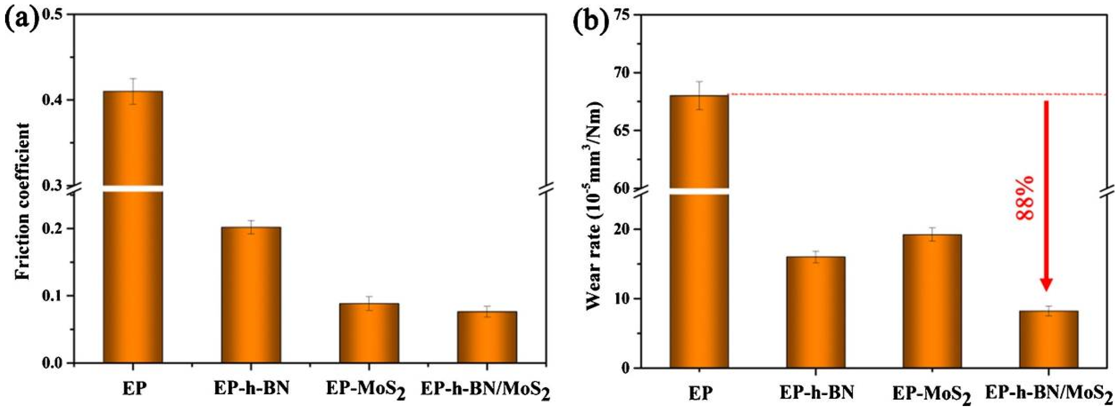 Coatings 10 00897 g010 Coatings 10 00897 g010